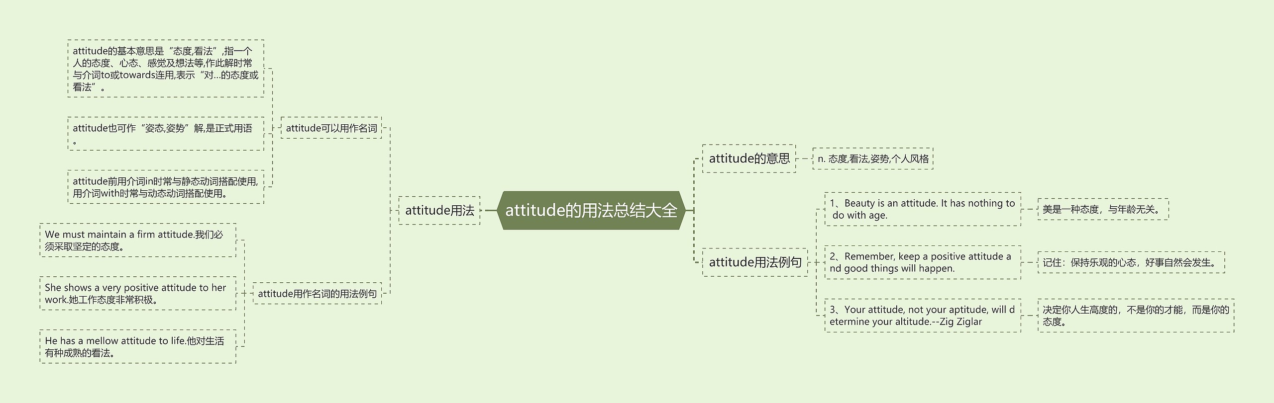 attitude的用法总结大全