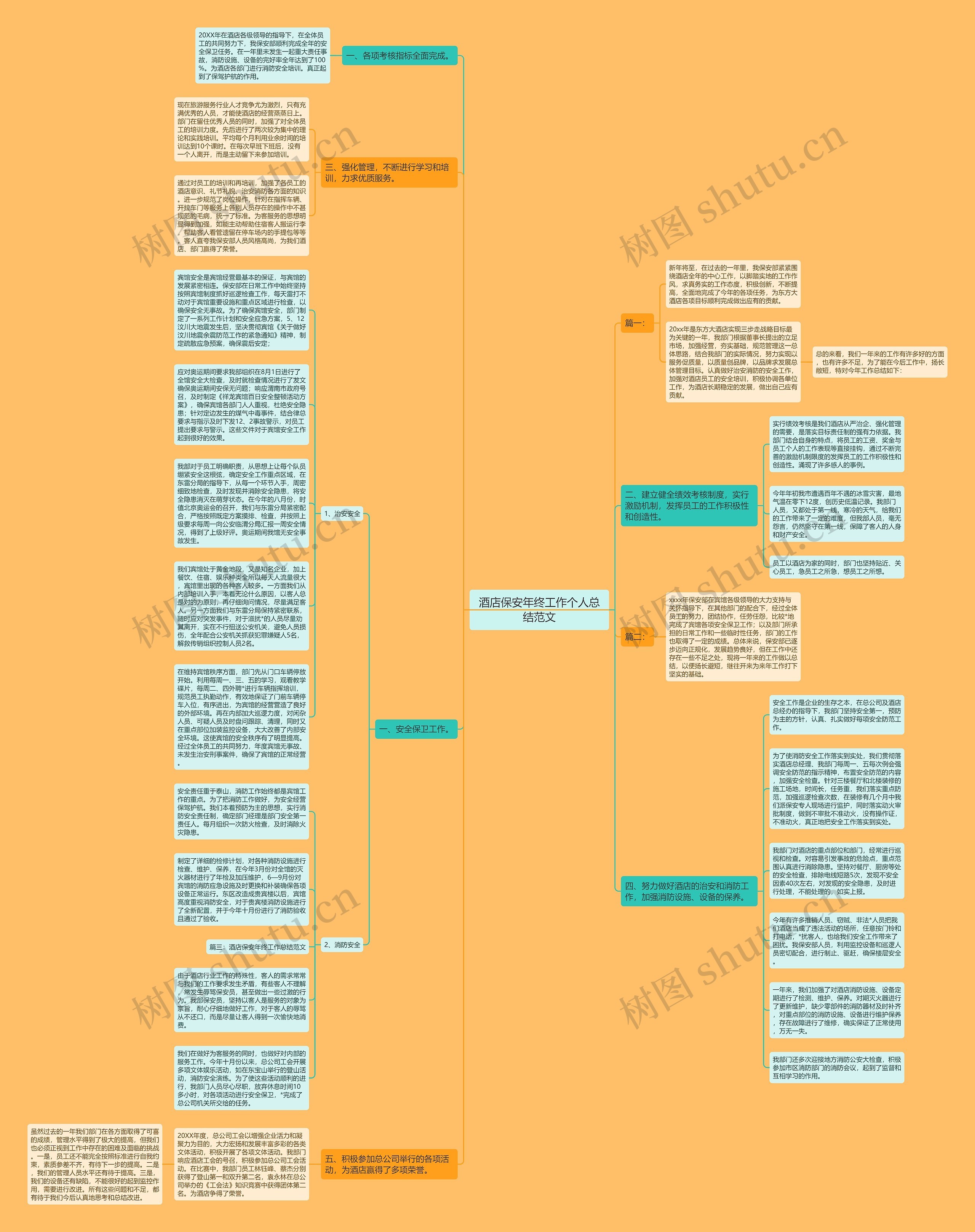 酒店保安年终工作个人总结范文思维导图