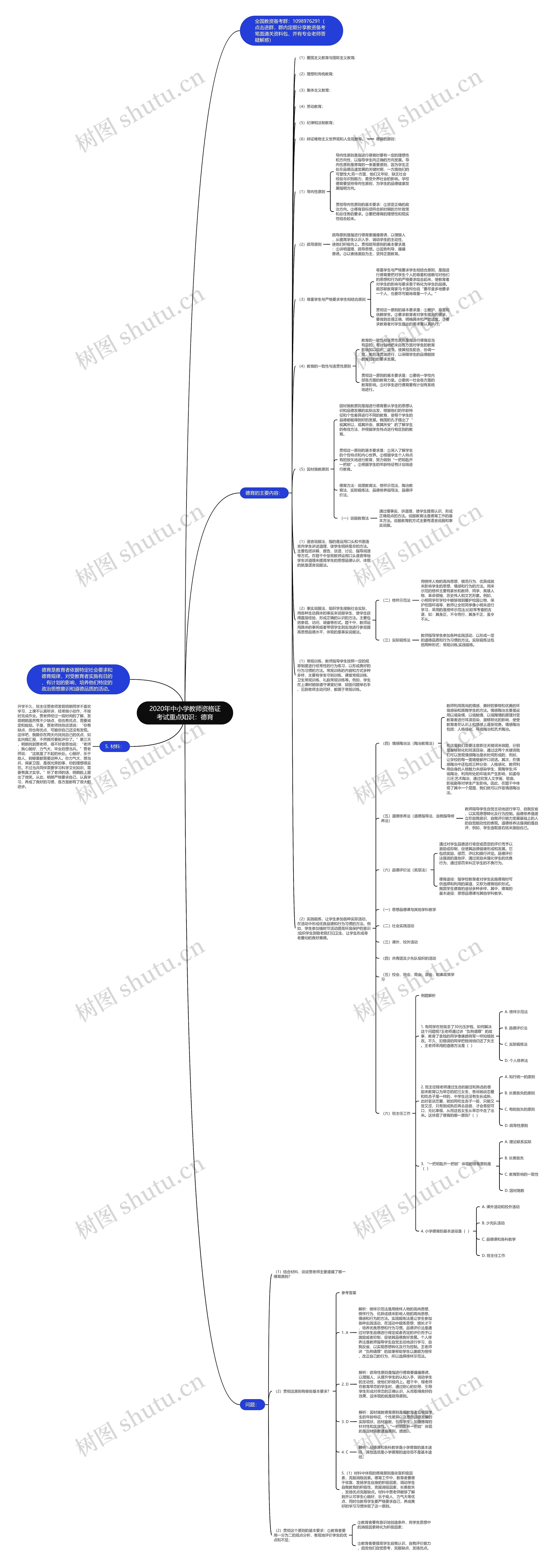 2020年中小学教师资格证考试重点知识：德育思维导图