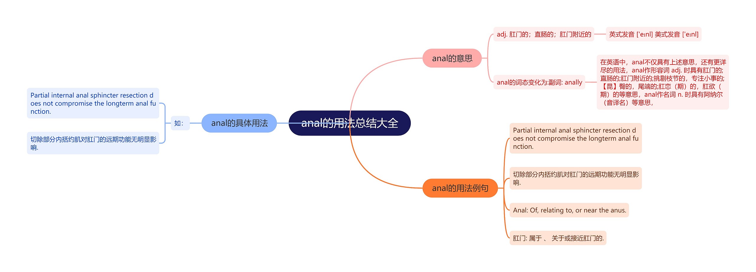 anal的用法总结大全