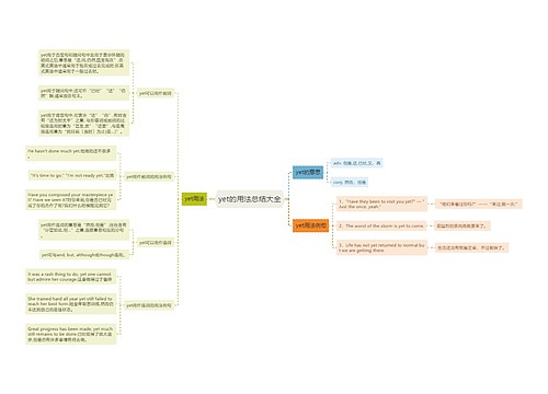 yet的用法总结大全
