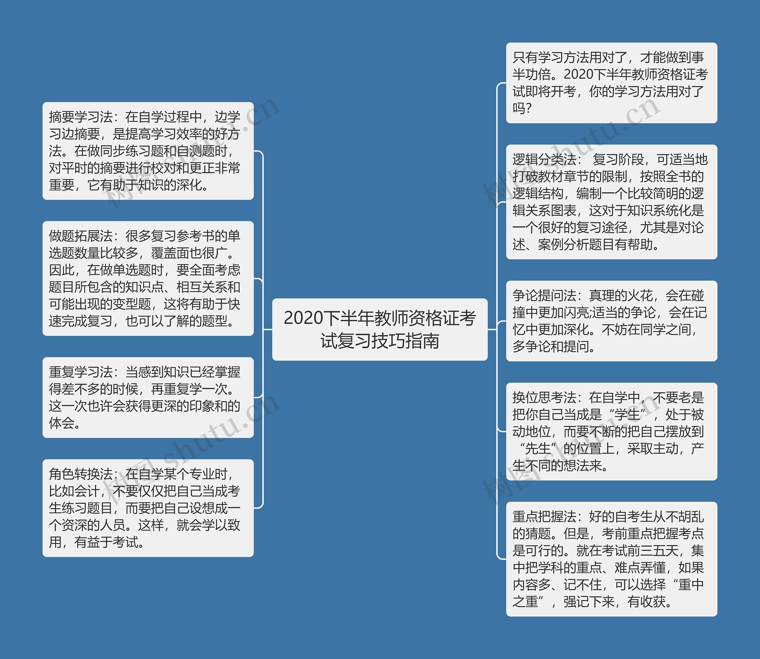 2020下半年教师资格证考试复习技巧指南