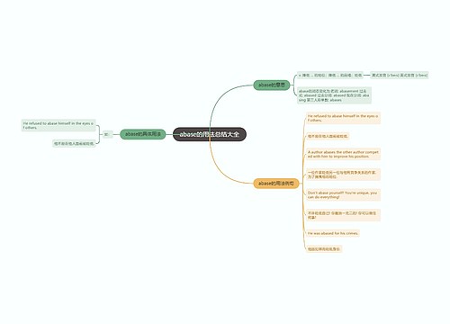 abase的用法总结大全