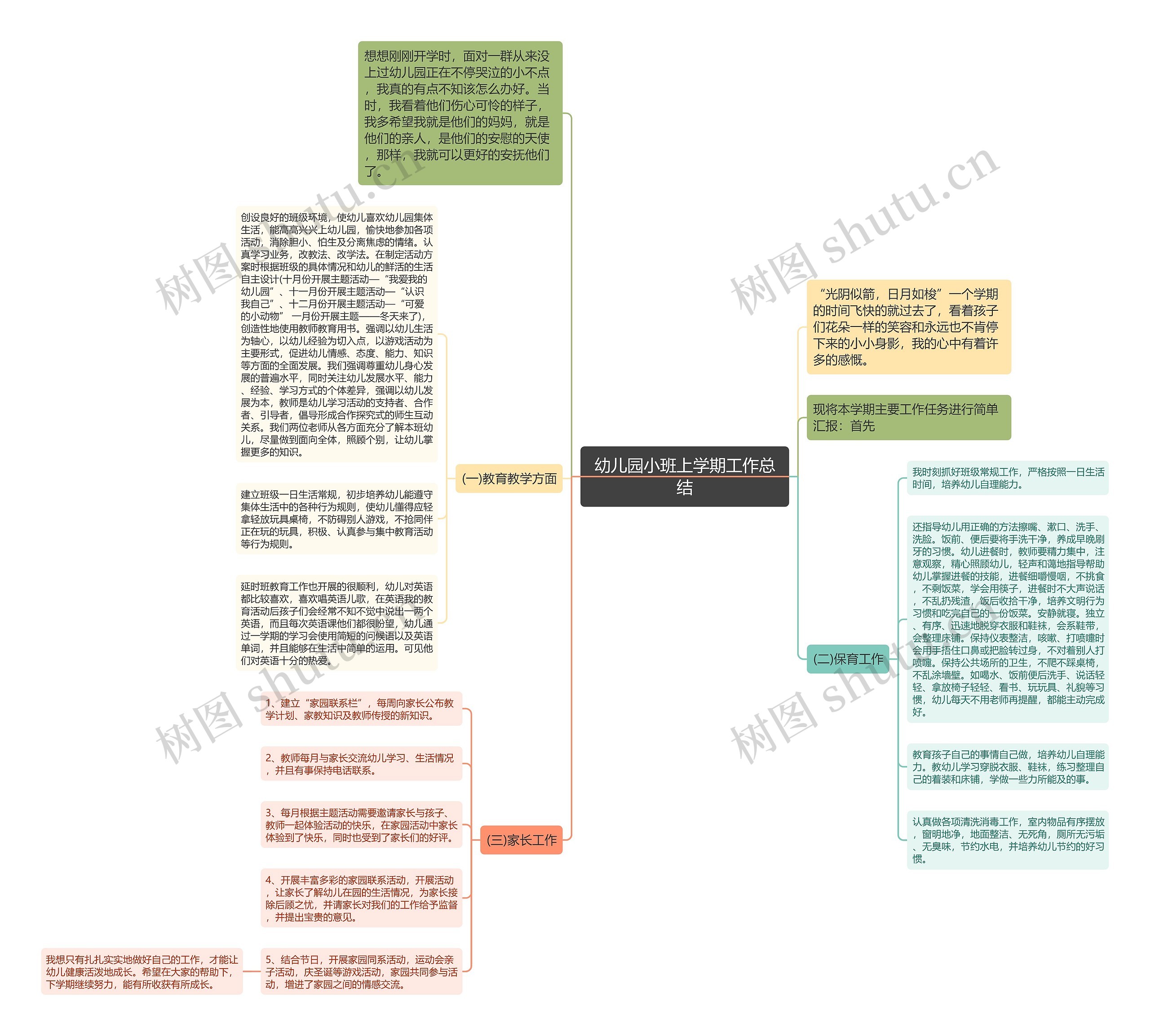 幼儿园小班上学期工作总结思维导图