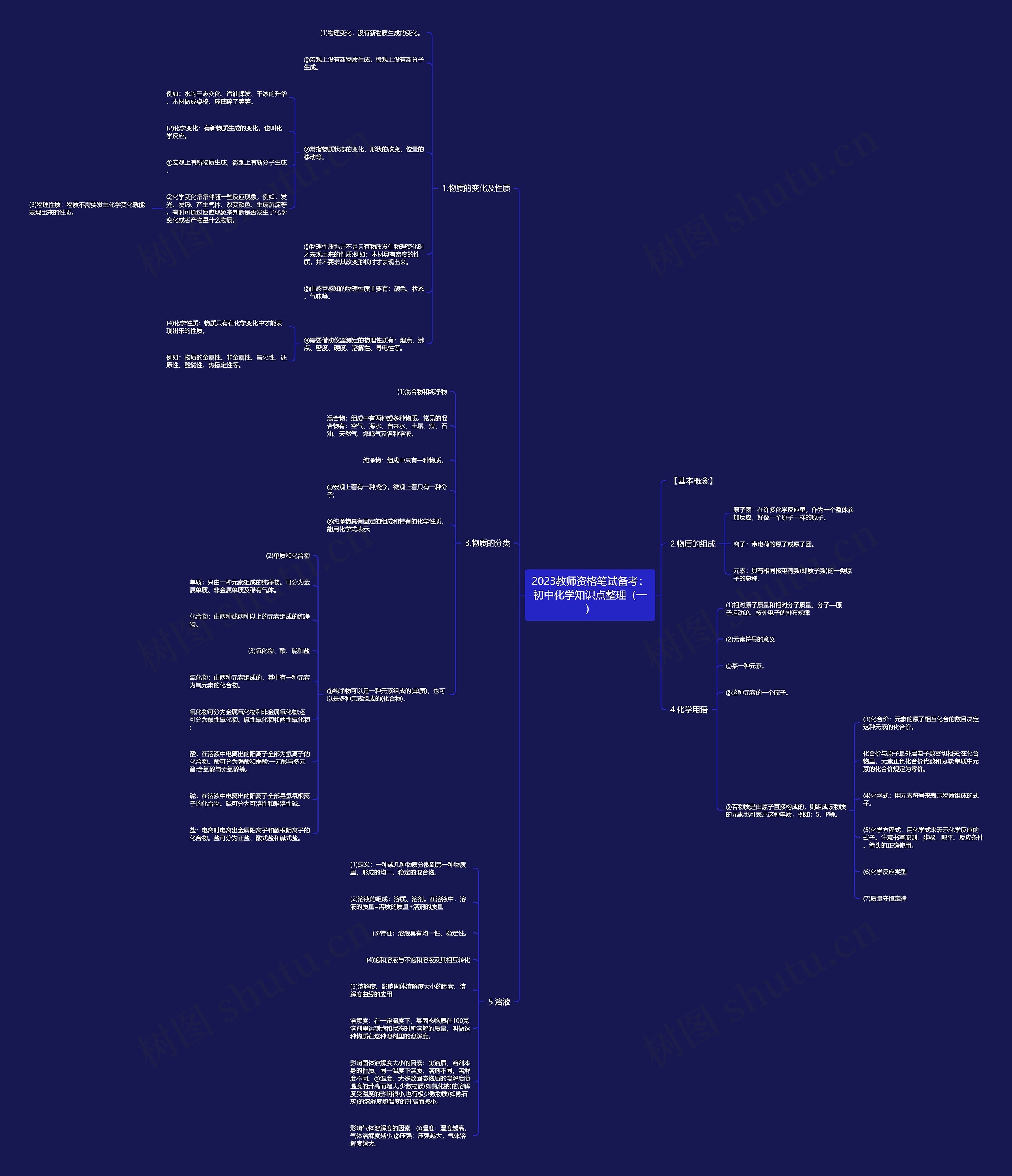 2023教师资格笔试备考：初中化学知识点整理（一）思维导图