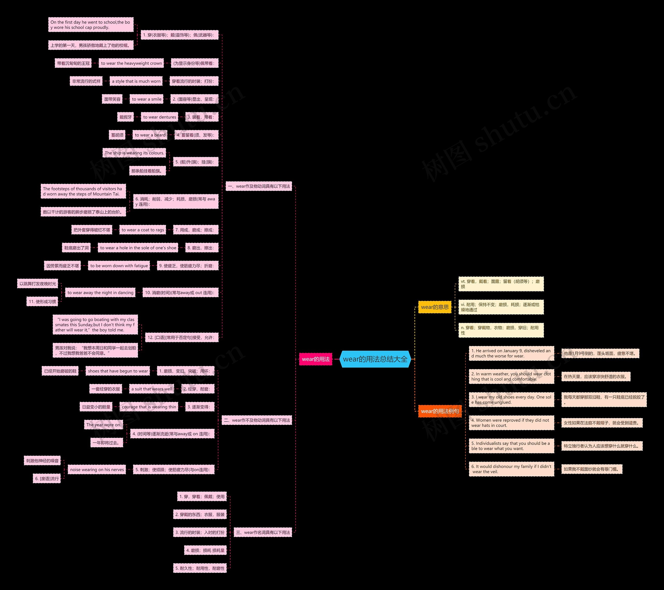 wear的用法总结大全思维导图高清图 wear的用法总结大全思维导图