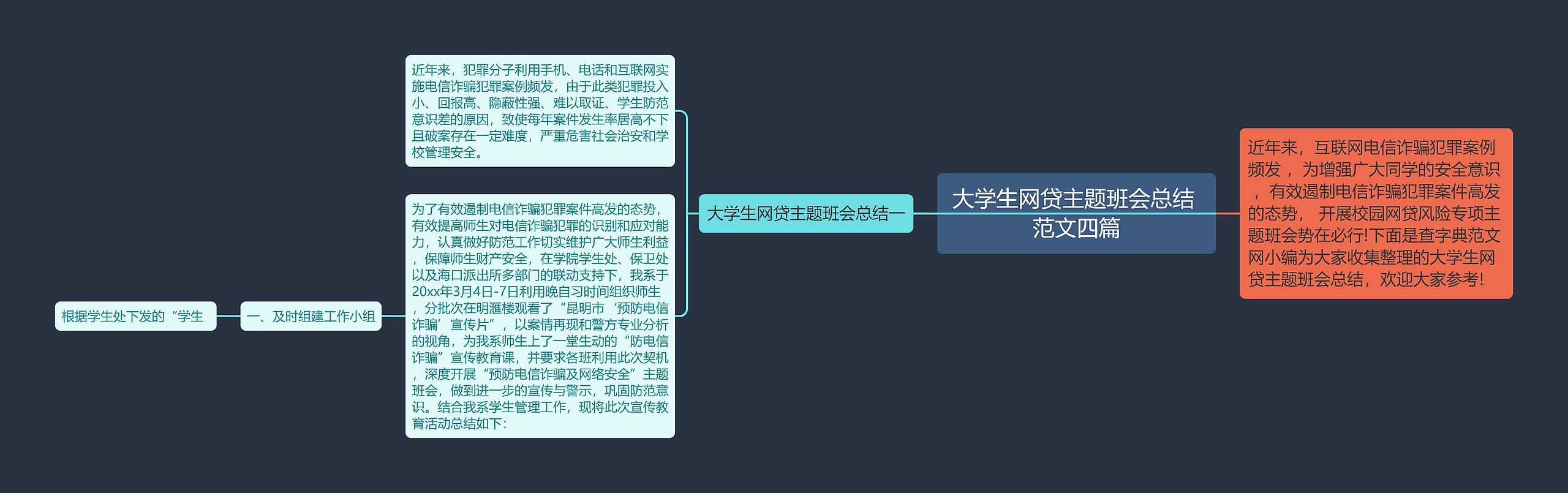 大学生网贷主题班会总结 范文四篇