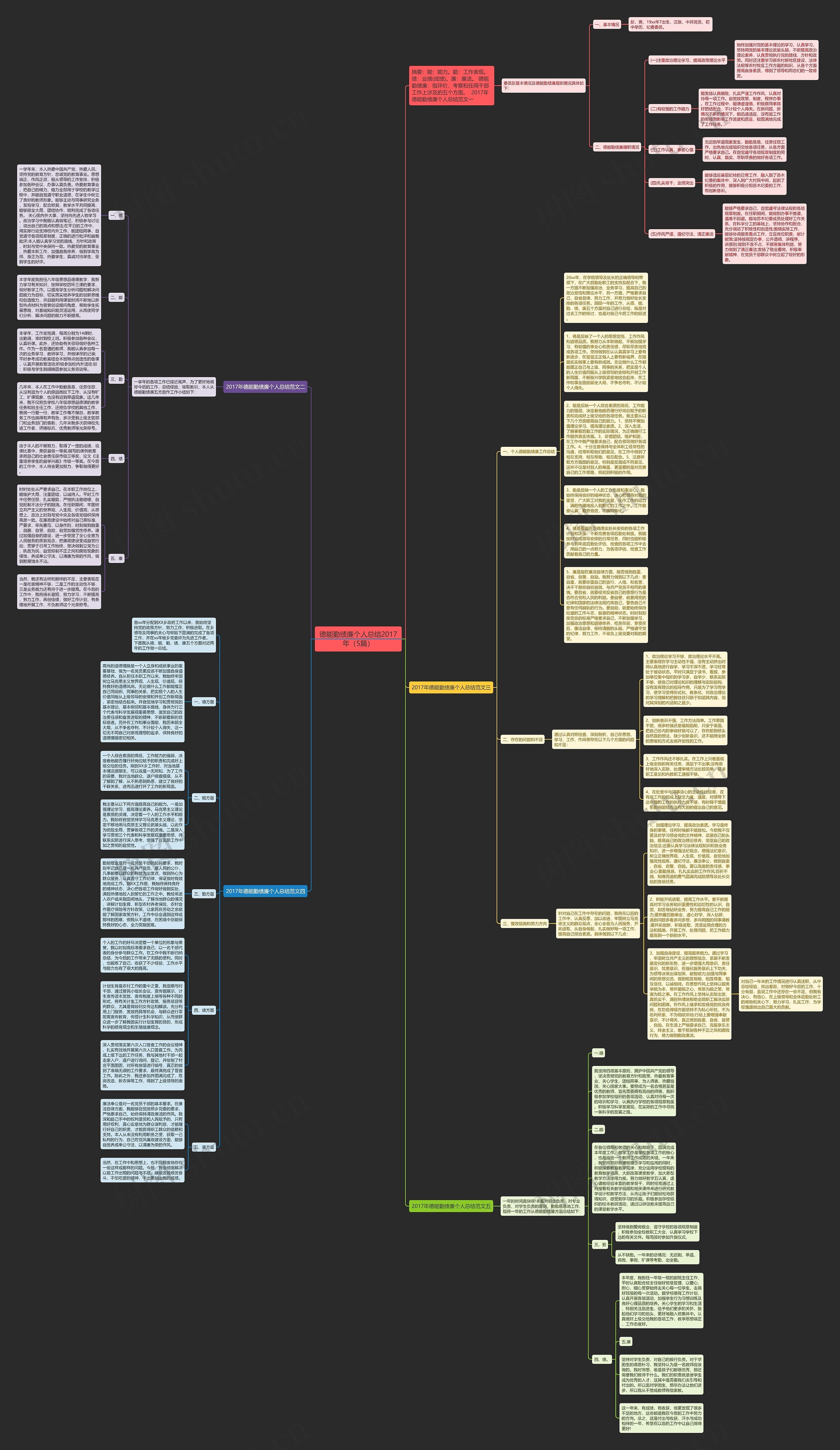 德能勤绩廉个人总结2017年（5篇）思维导图
