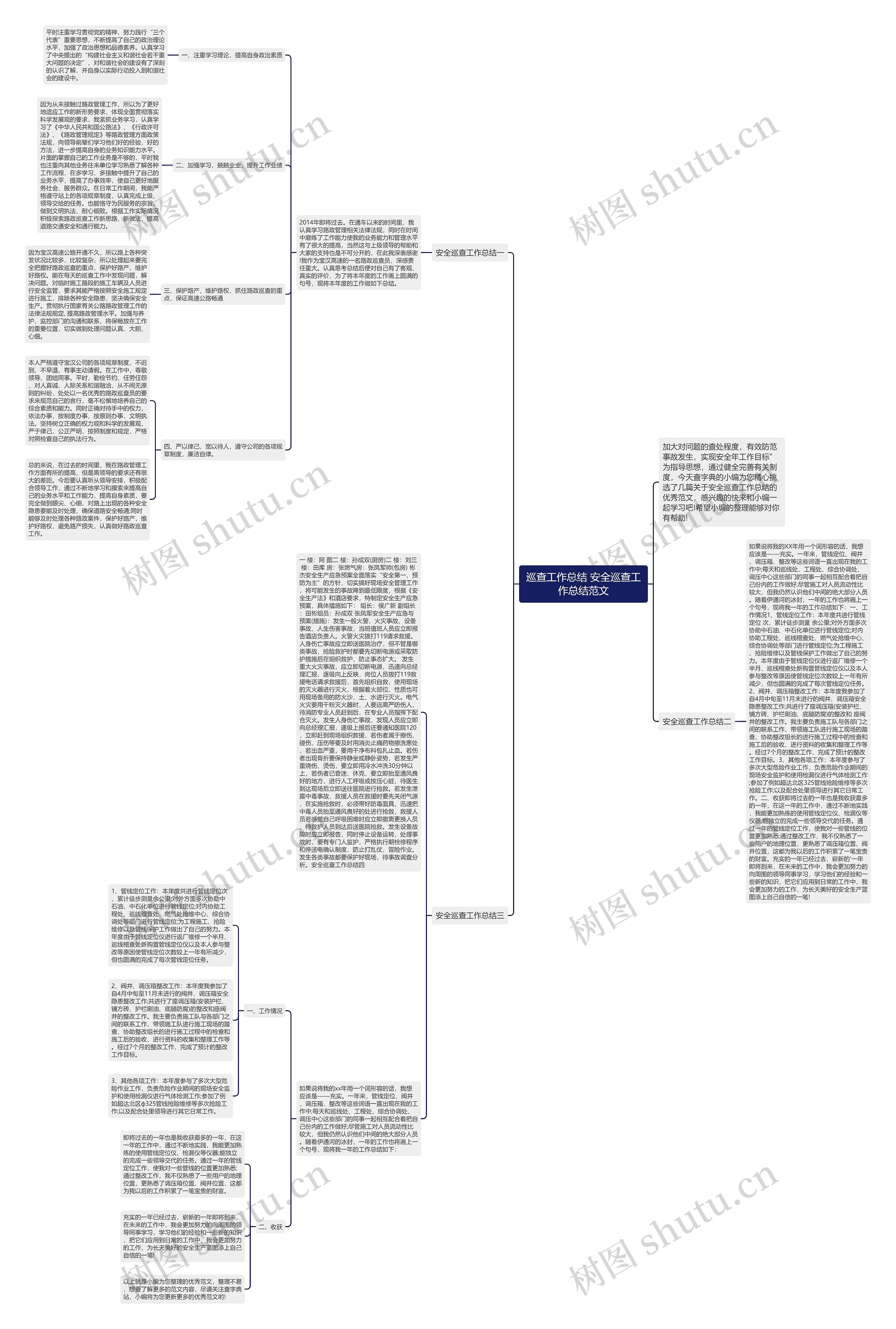 巡查工作总结 安全巡查工作总结范文思维导图