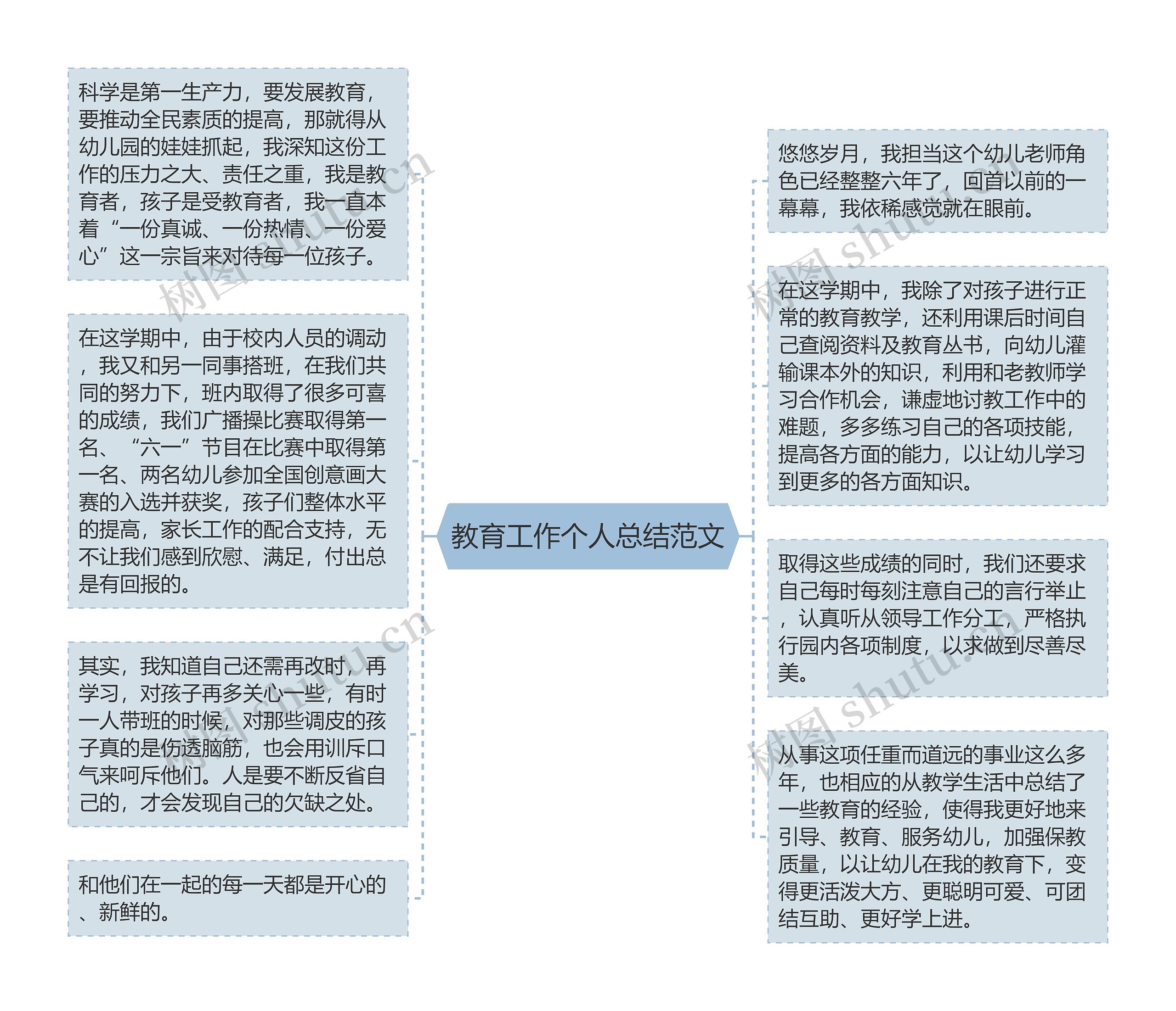 教育工作个人总结范文