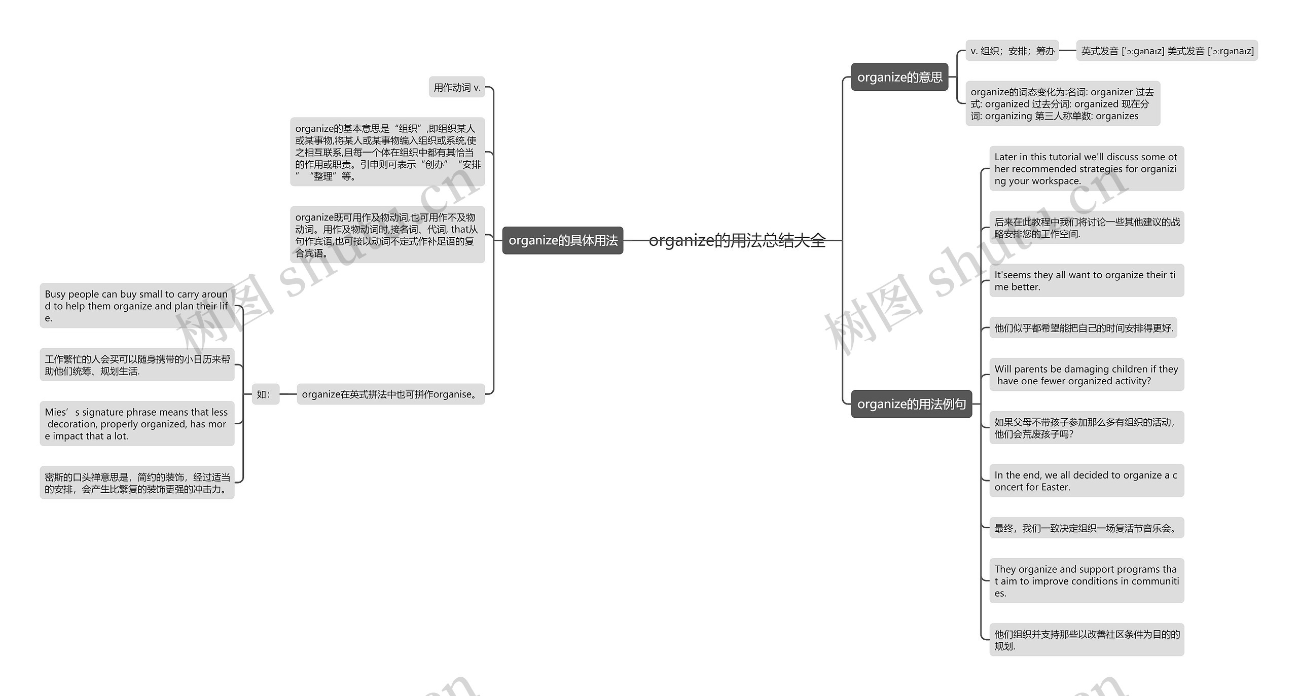 organize的用法总结大全思维导图