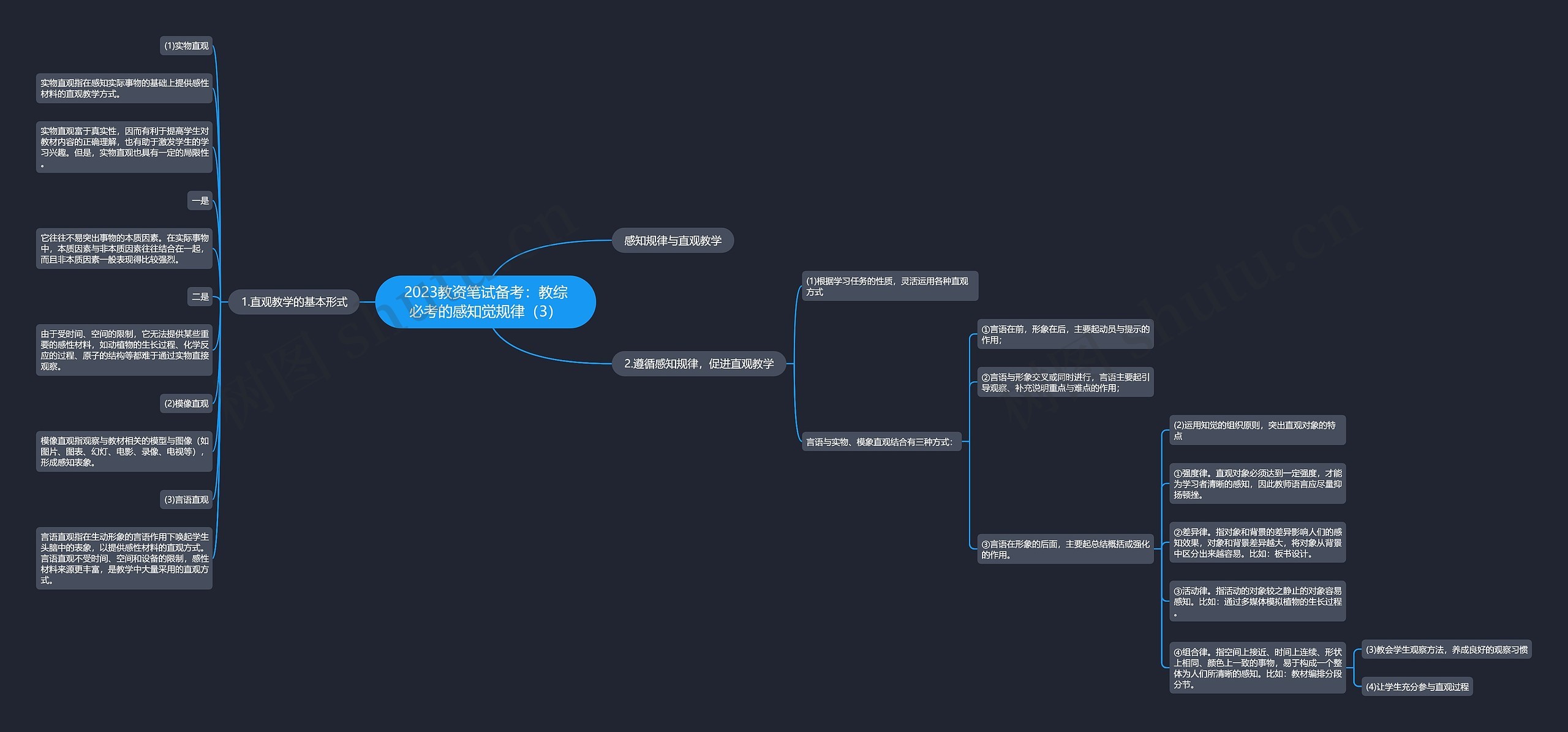 2023教资笔试备考：教综必考的感知觉规律（3）思维导图