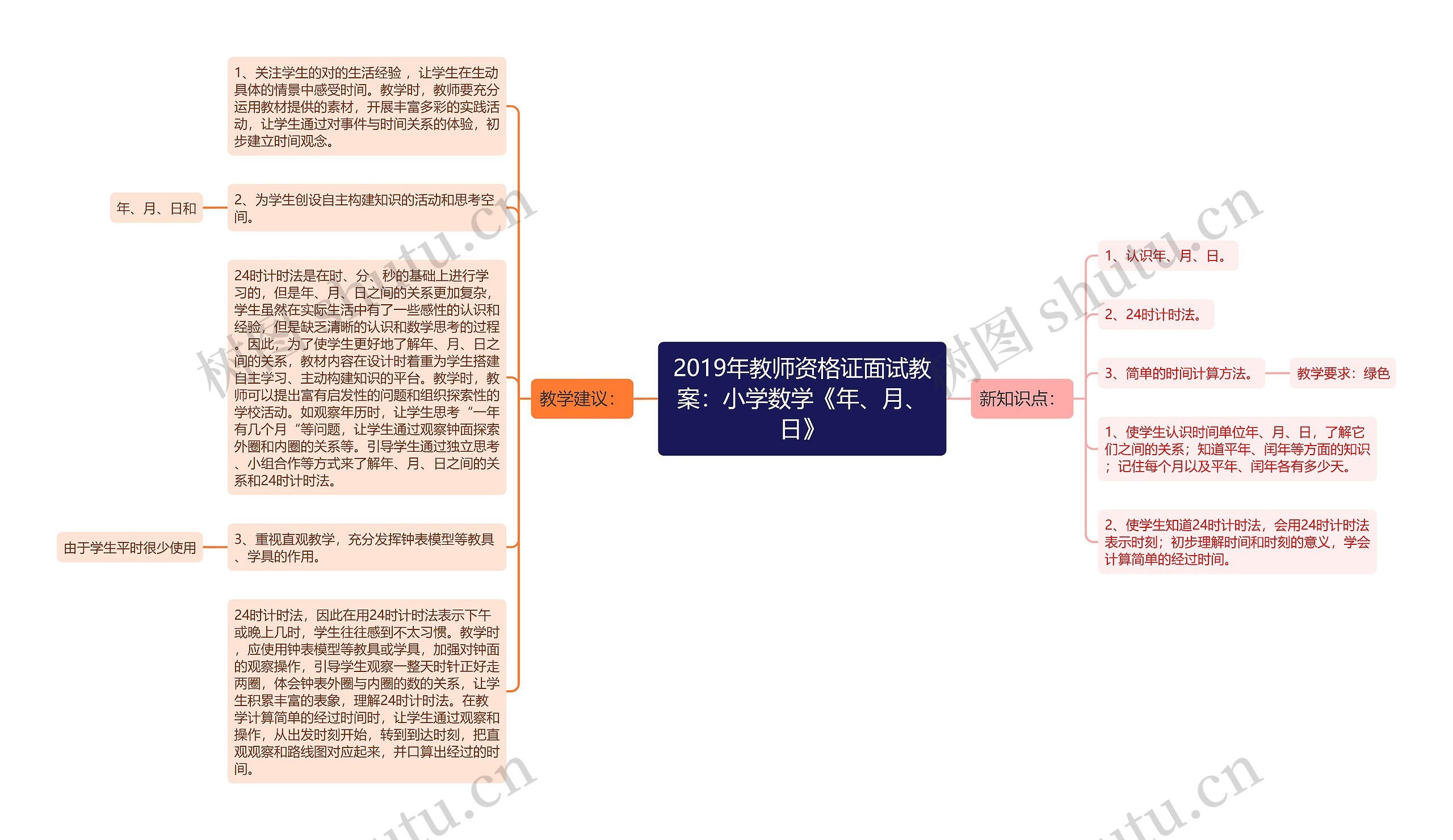 2019年教师资格证面试教案：小学数学《年、月、日》