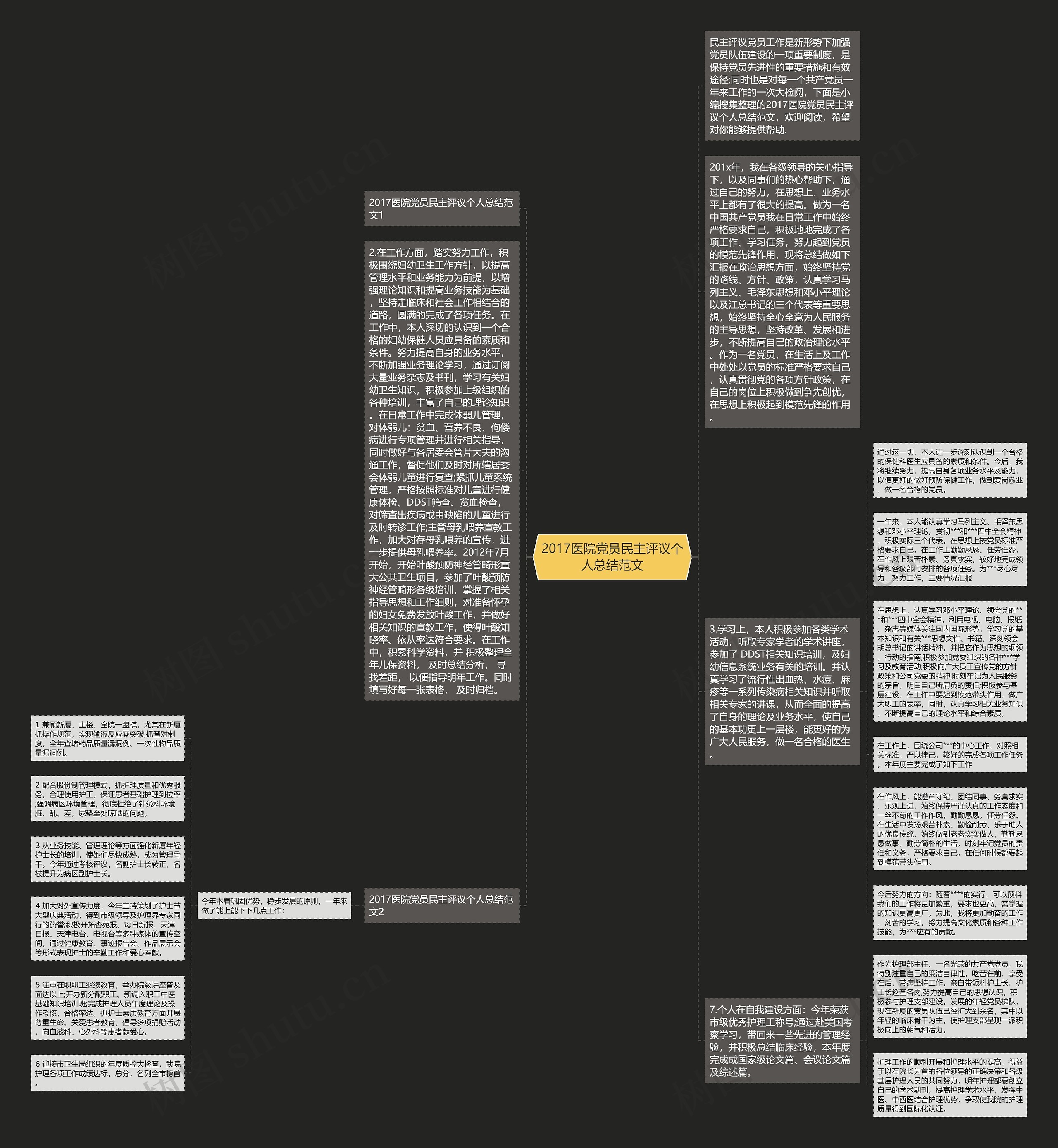 2017医院党员民主评议个人总结范文思维导图