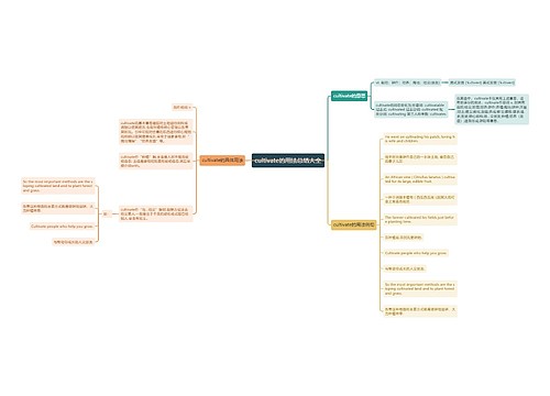 cultivate的用法总结大全