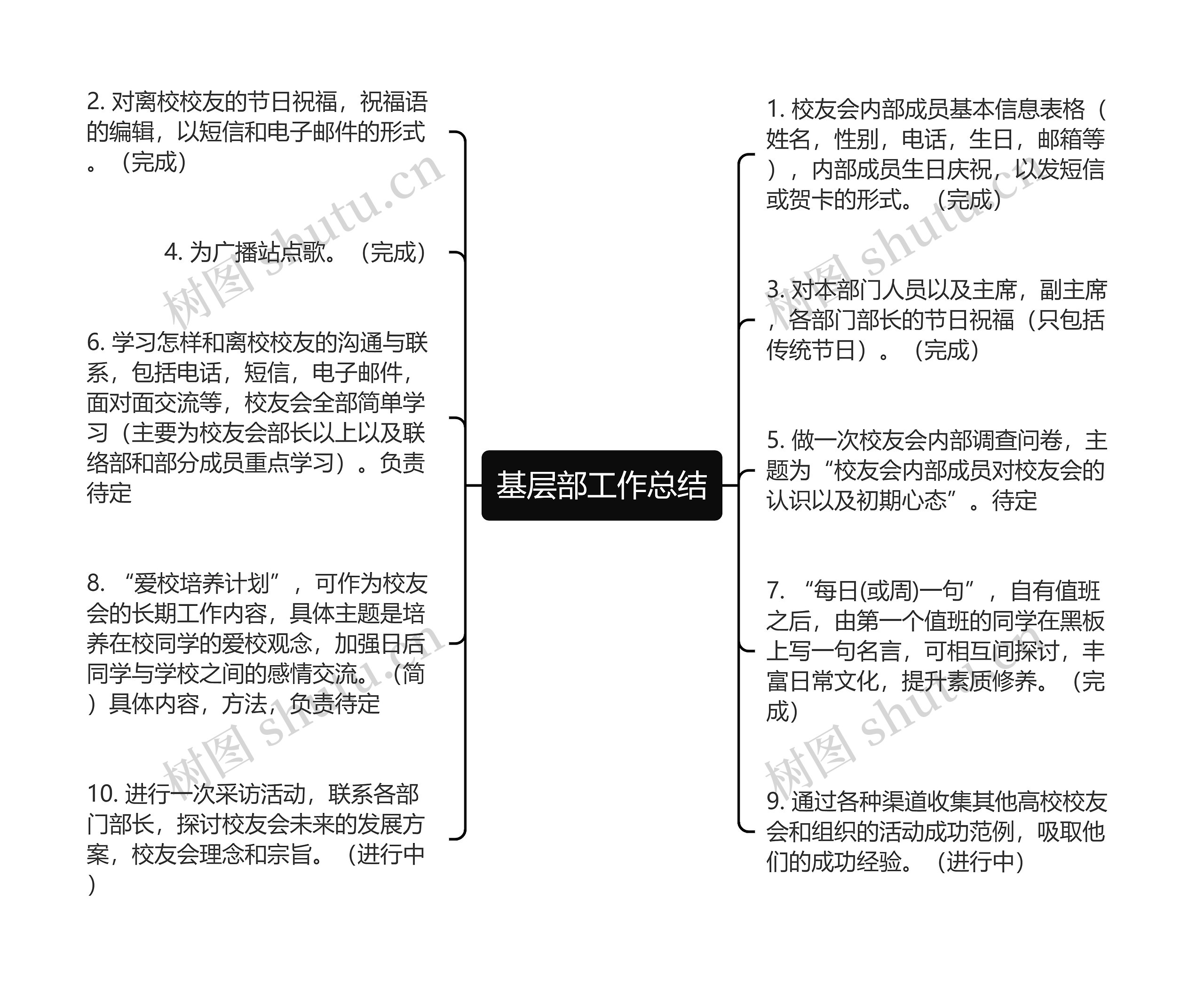 基层部工作总结思维导图