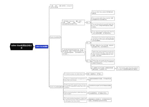 rather than的用法总结大全