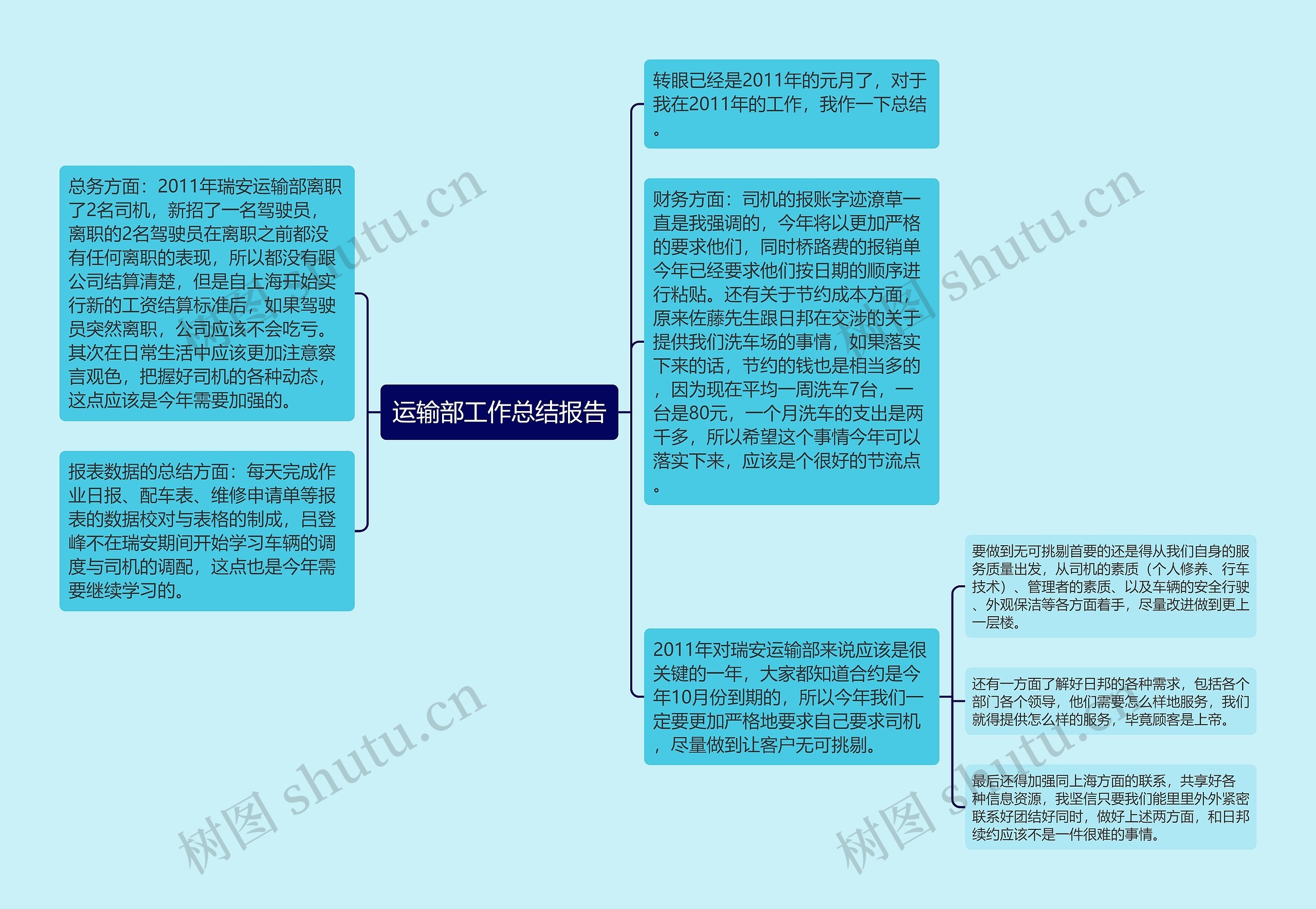 运输部工作总结报告