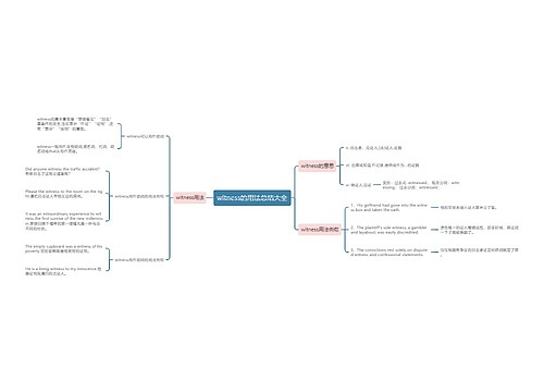 witness的用法总结大全
