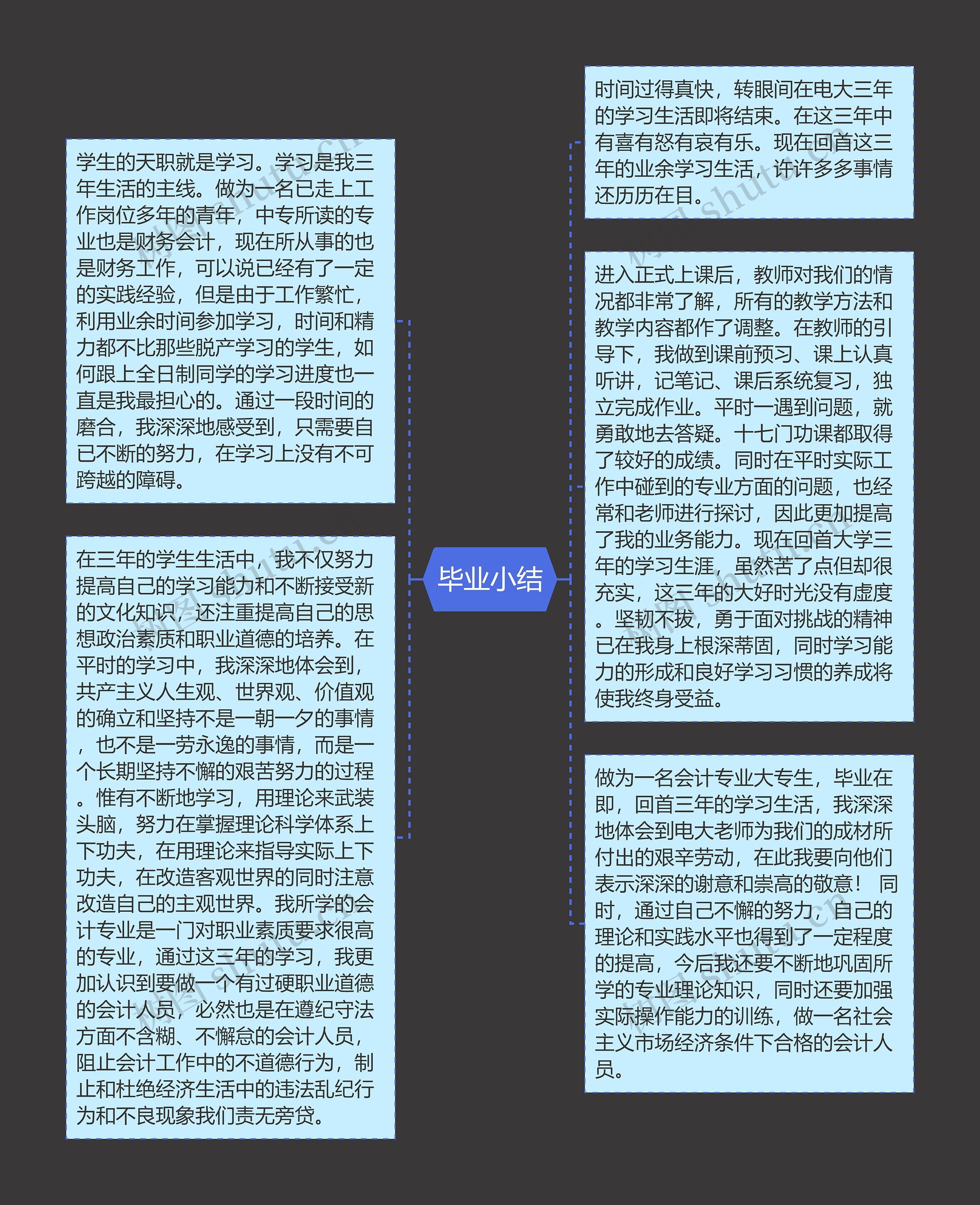 毕业小结