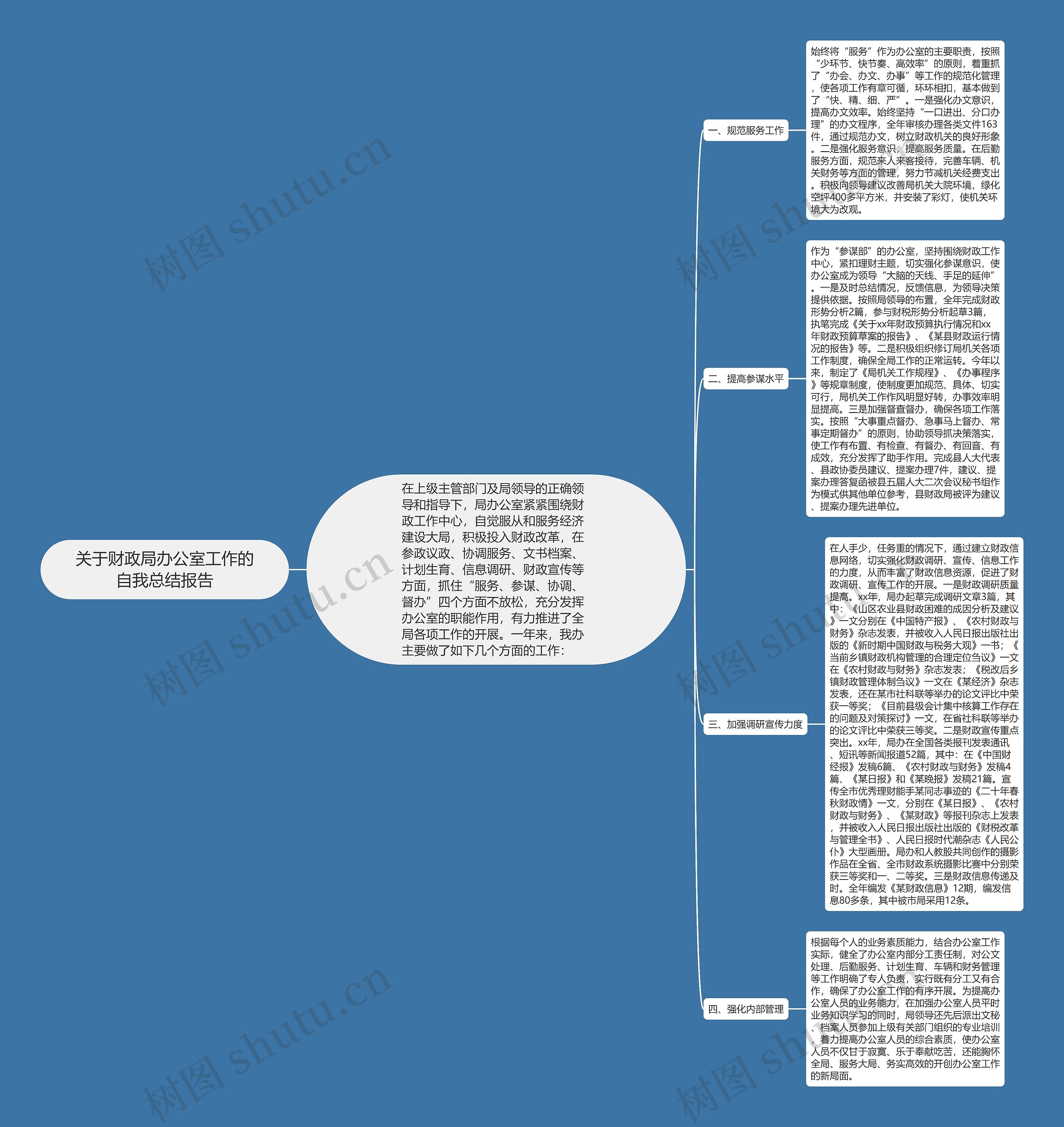 关于财政局办公室工作的自我总结报告 关于财政局办公室工作的自我总结报告