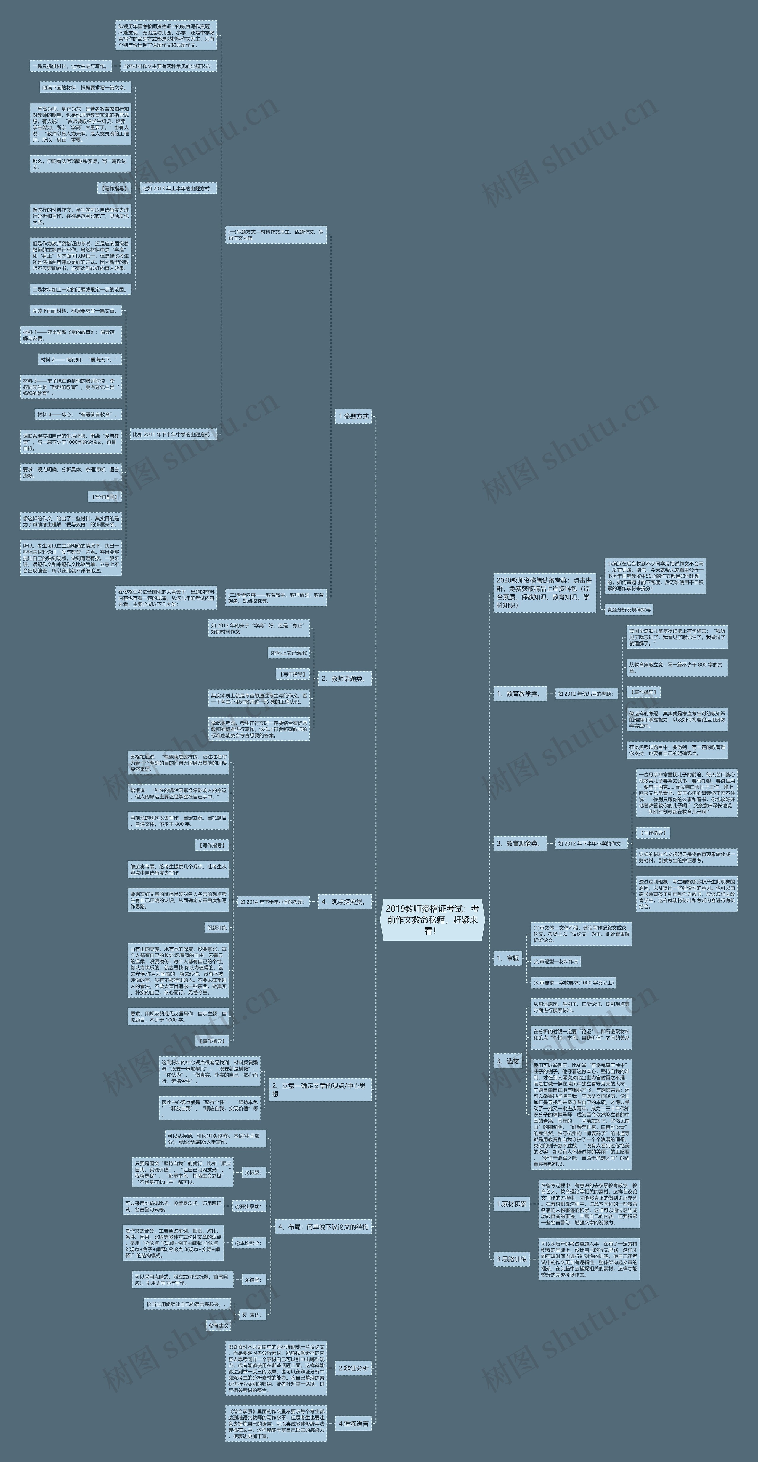 2019教师资格证考试：考前作文救命秘籍，赶紧来看！思维导图