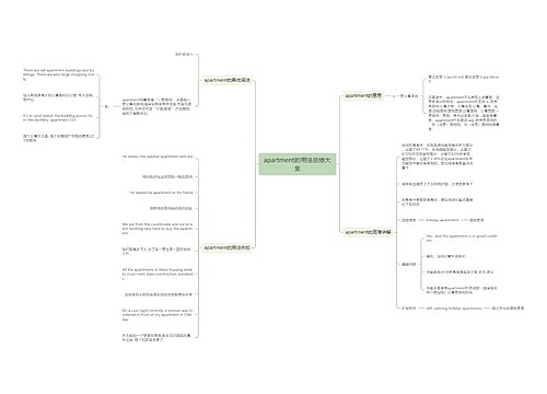 apartment的用法总结大全