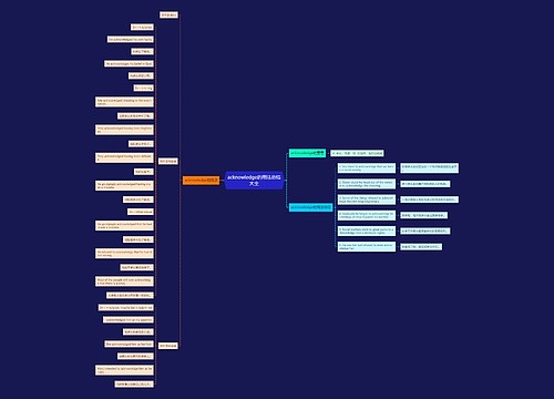 acknowledge的用法总结大全