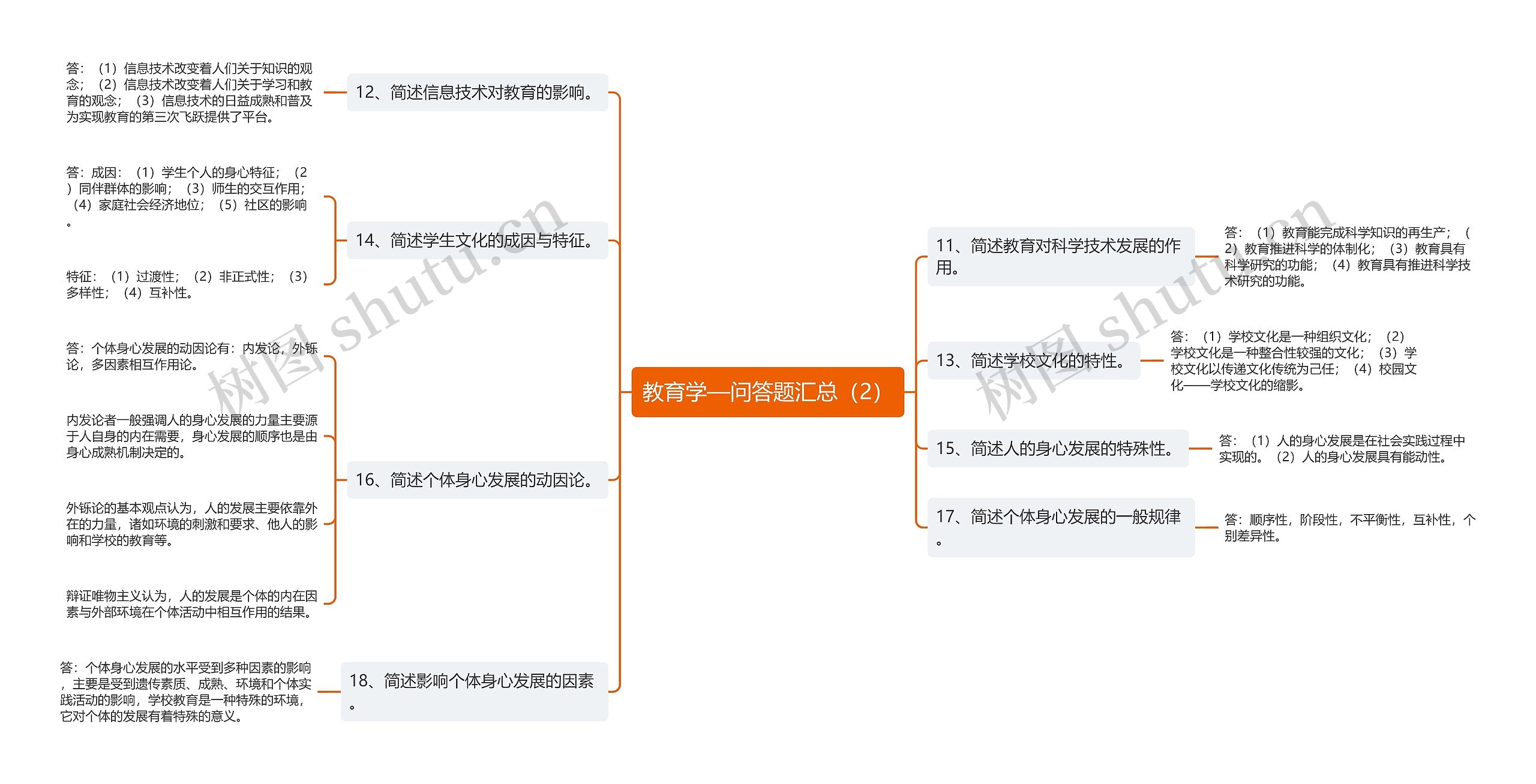 教育学—问答题汇总（2）思维导图