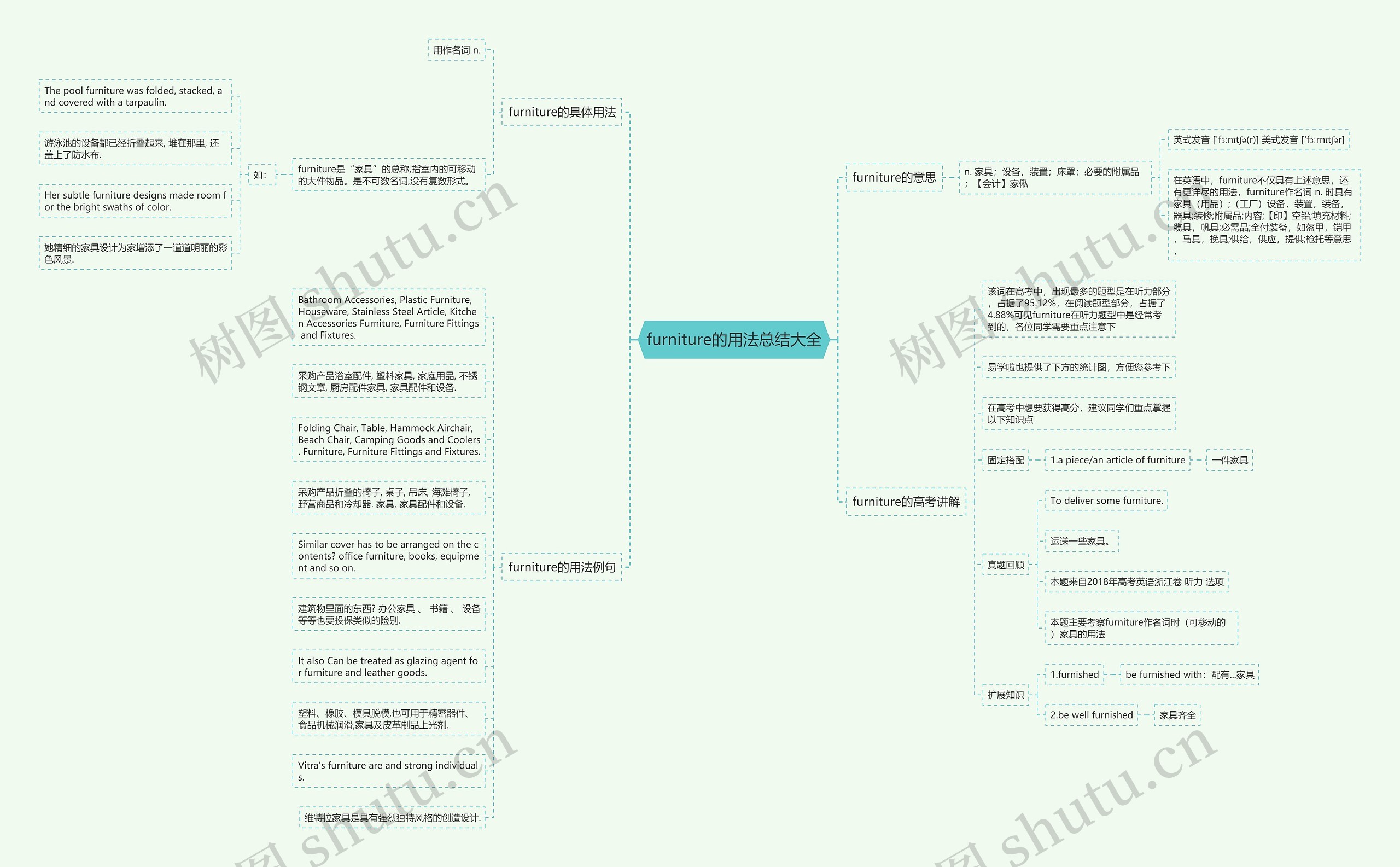 furniture的用法总结大全思维导图
