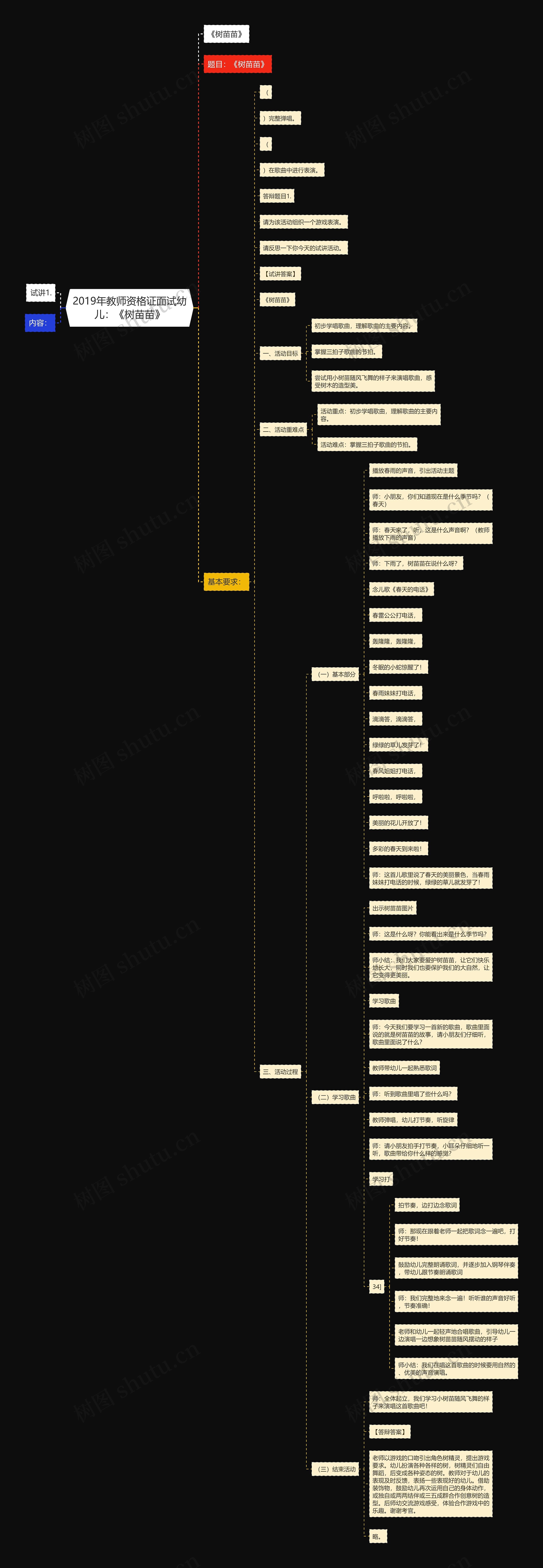 2019年教师资格证面试幼儿：《树苗苗》思维导图