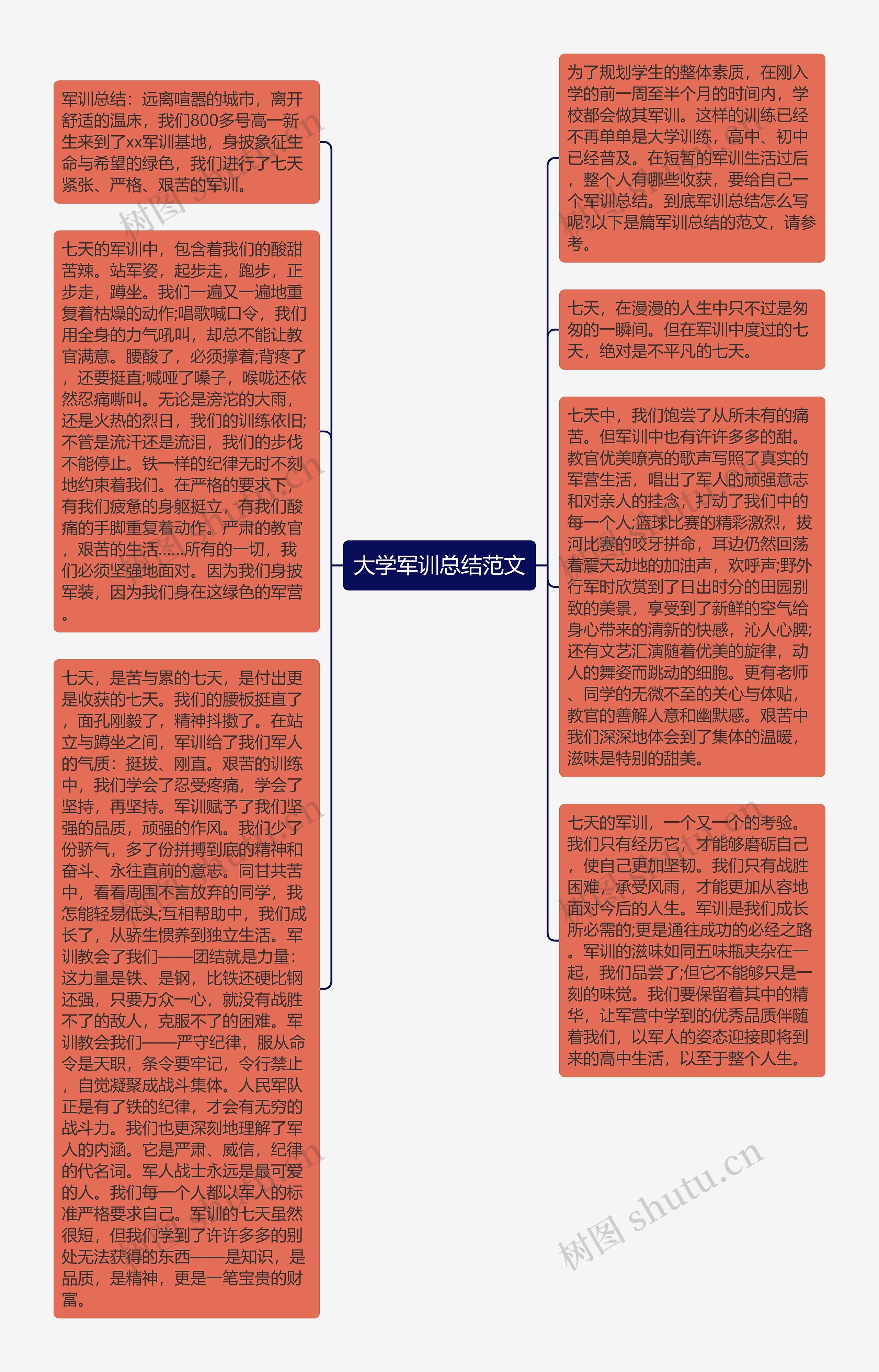 大学军训总结范文