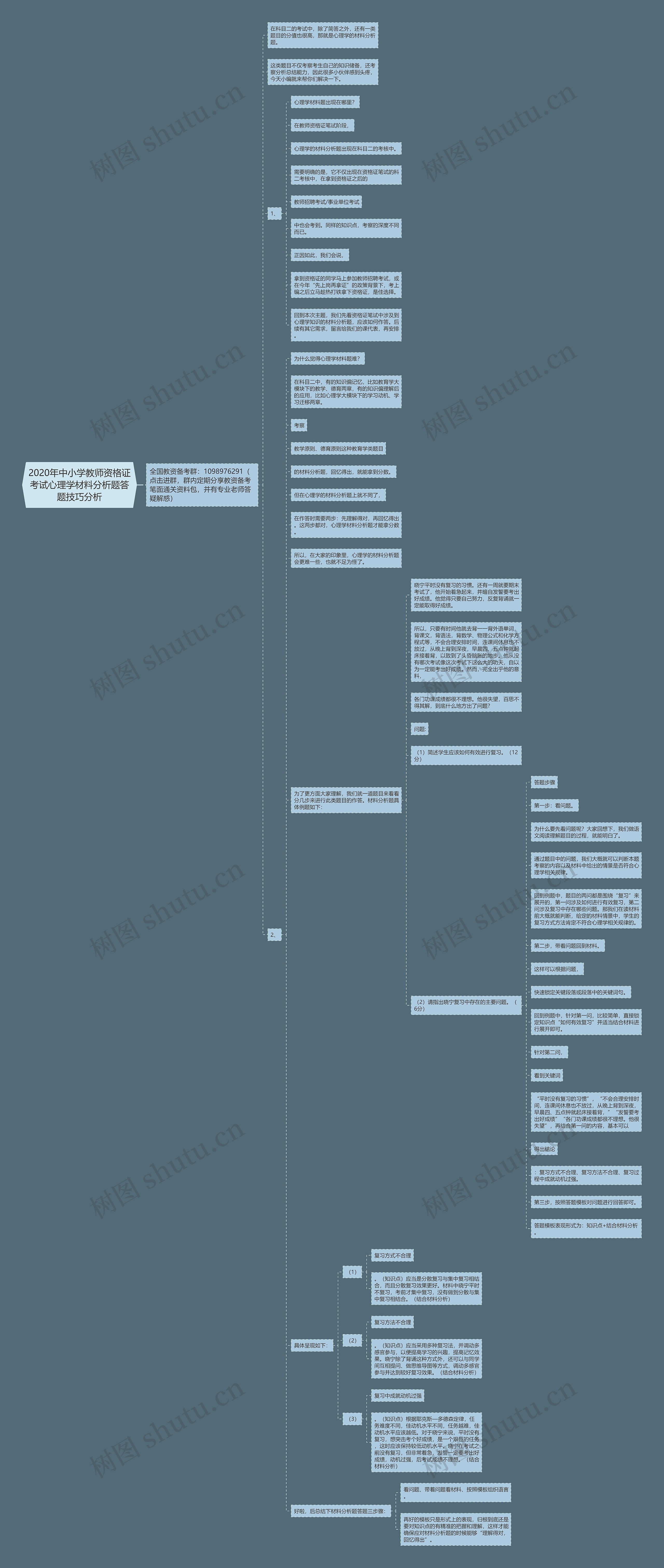 2020年中小学教师资格证考试心理学材料分析题答题技巧分析思维导图