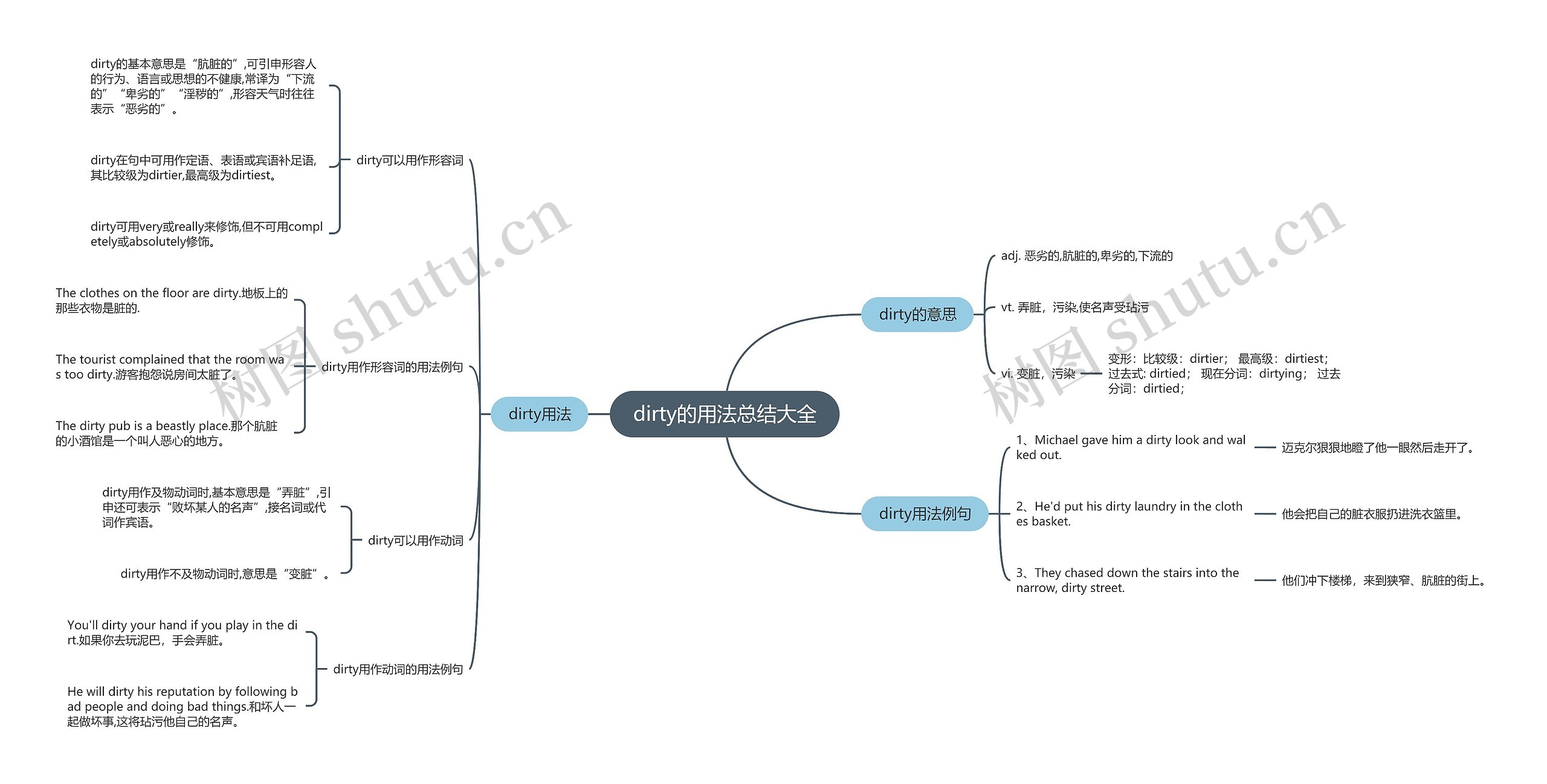 dirty的用法总结大全思维导图