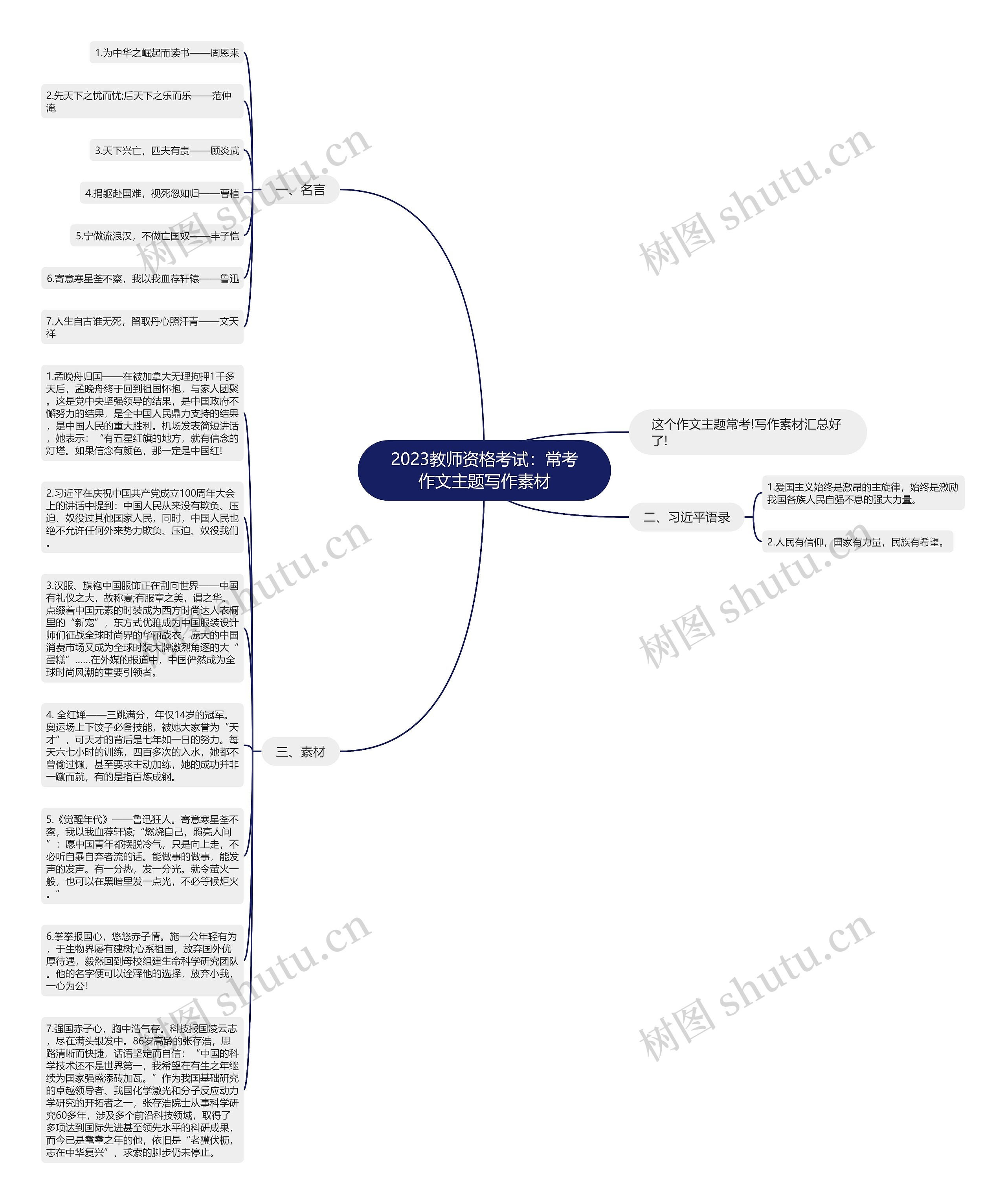 2023教师资格考试：常考作文主题写作素材