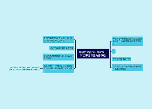 中学教师资格证笔试科一科二思维导图​免费下载