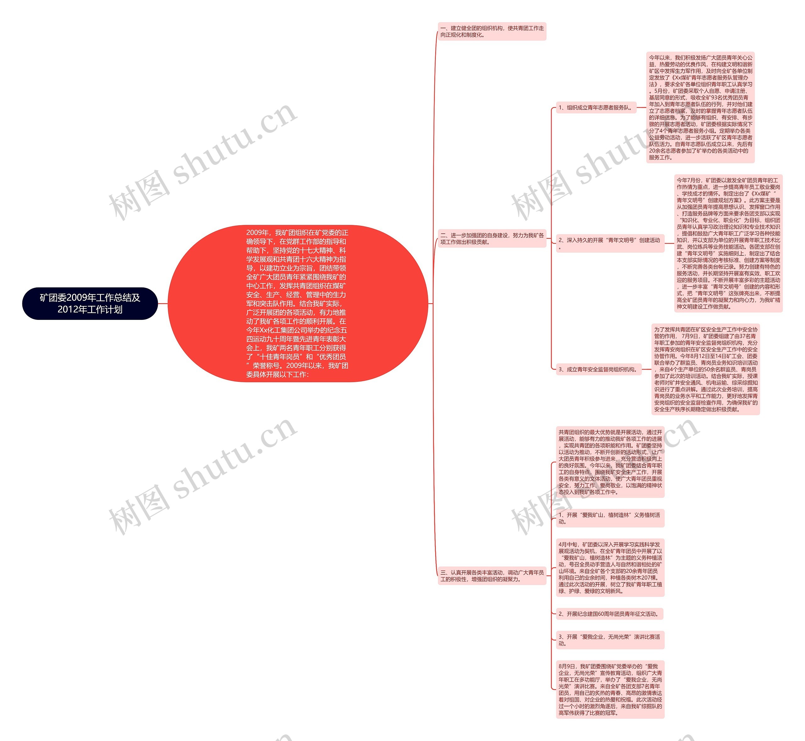矿团委2009年工作总结及2012年工作计划思维导图