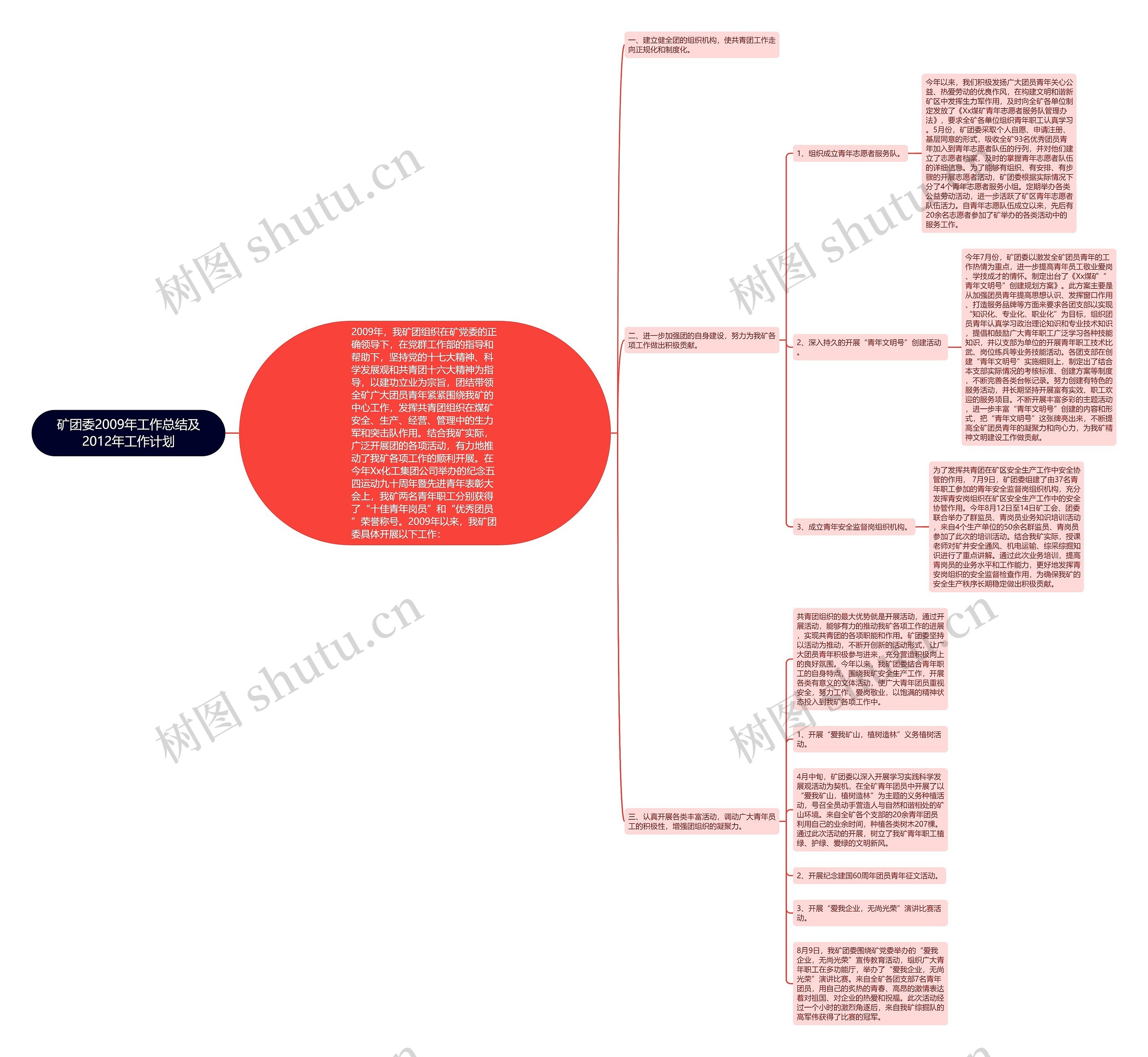 矿团委2009年工作总结及2012年工作计划 矿团委2009年工作总结及2012年工作计划