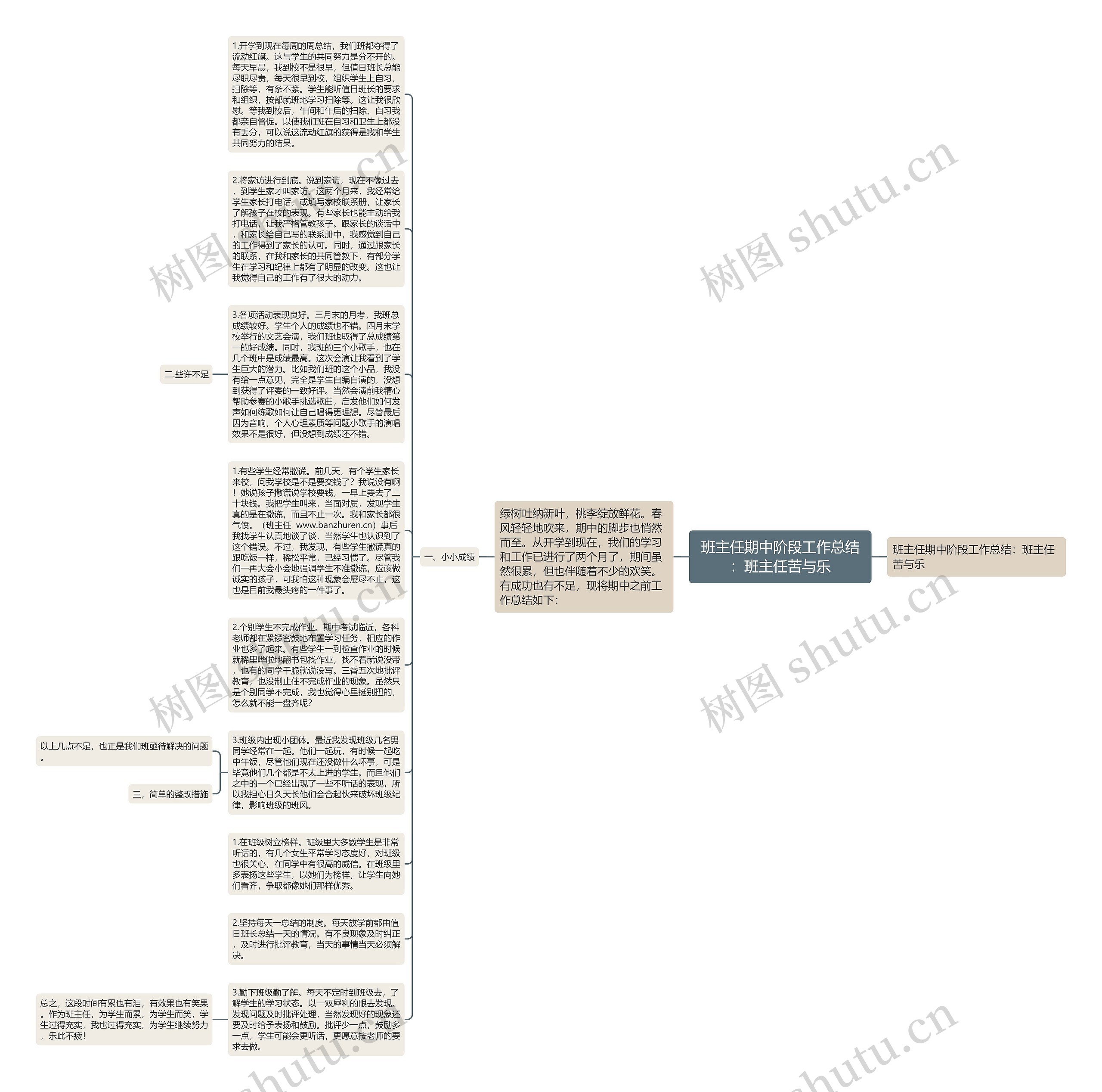 班主任期中阶段工作总结：班主任苦与乐思维导图