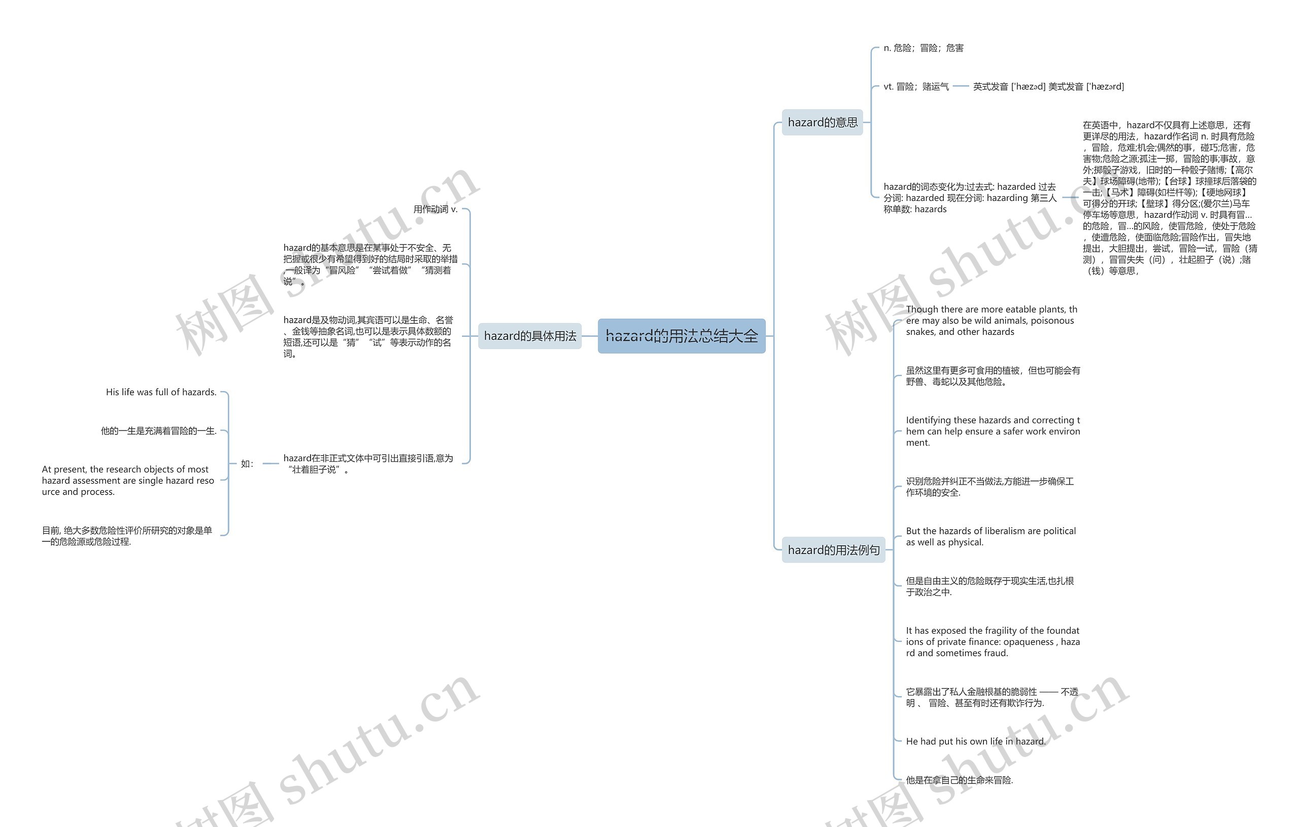hazard的用法总结大全思维导图