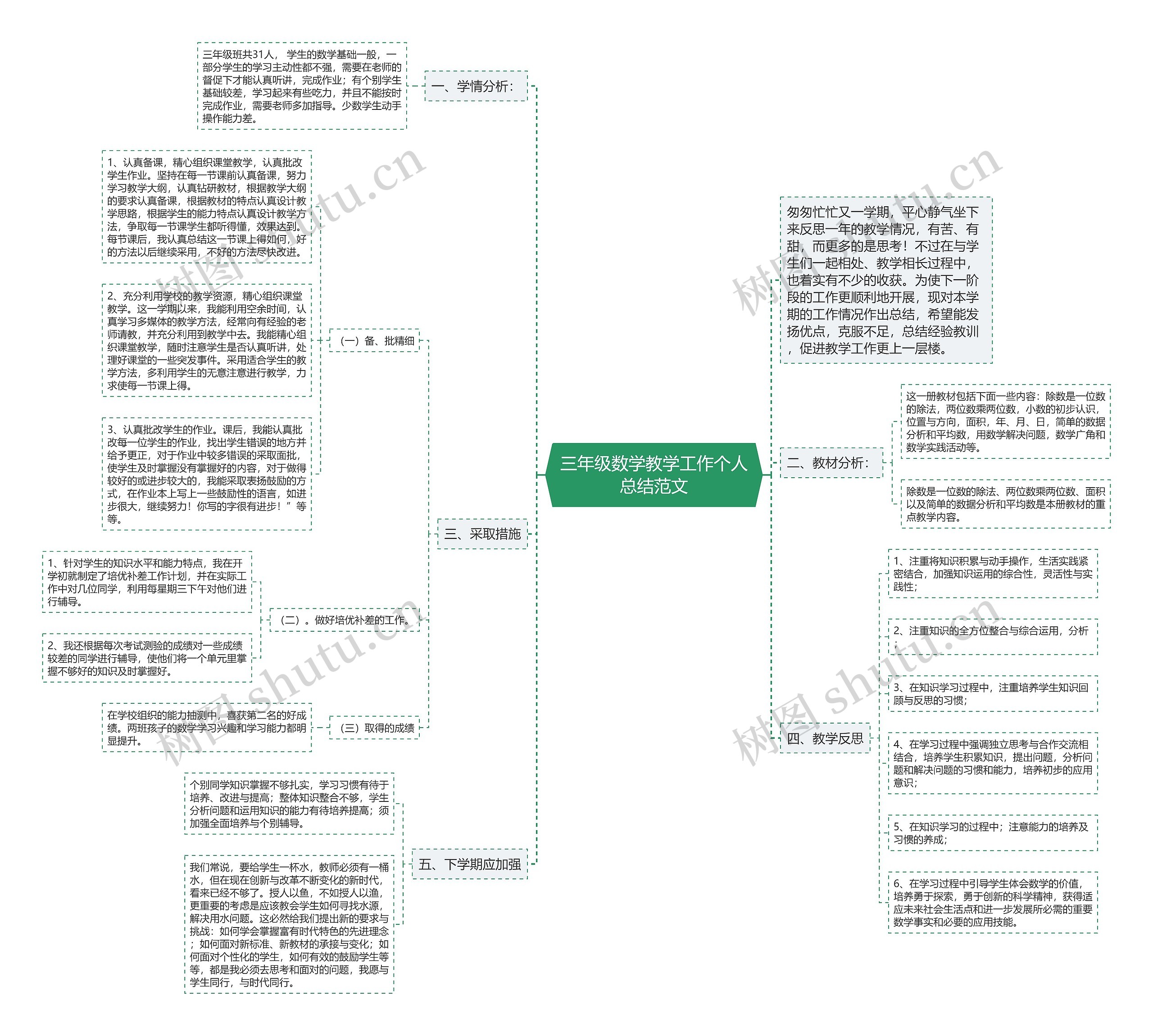 三年级数学教学工作个人总结范文思维导图
