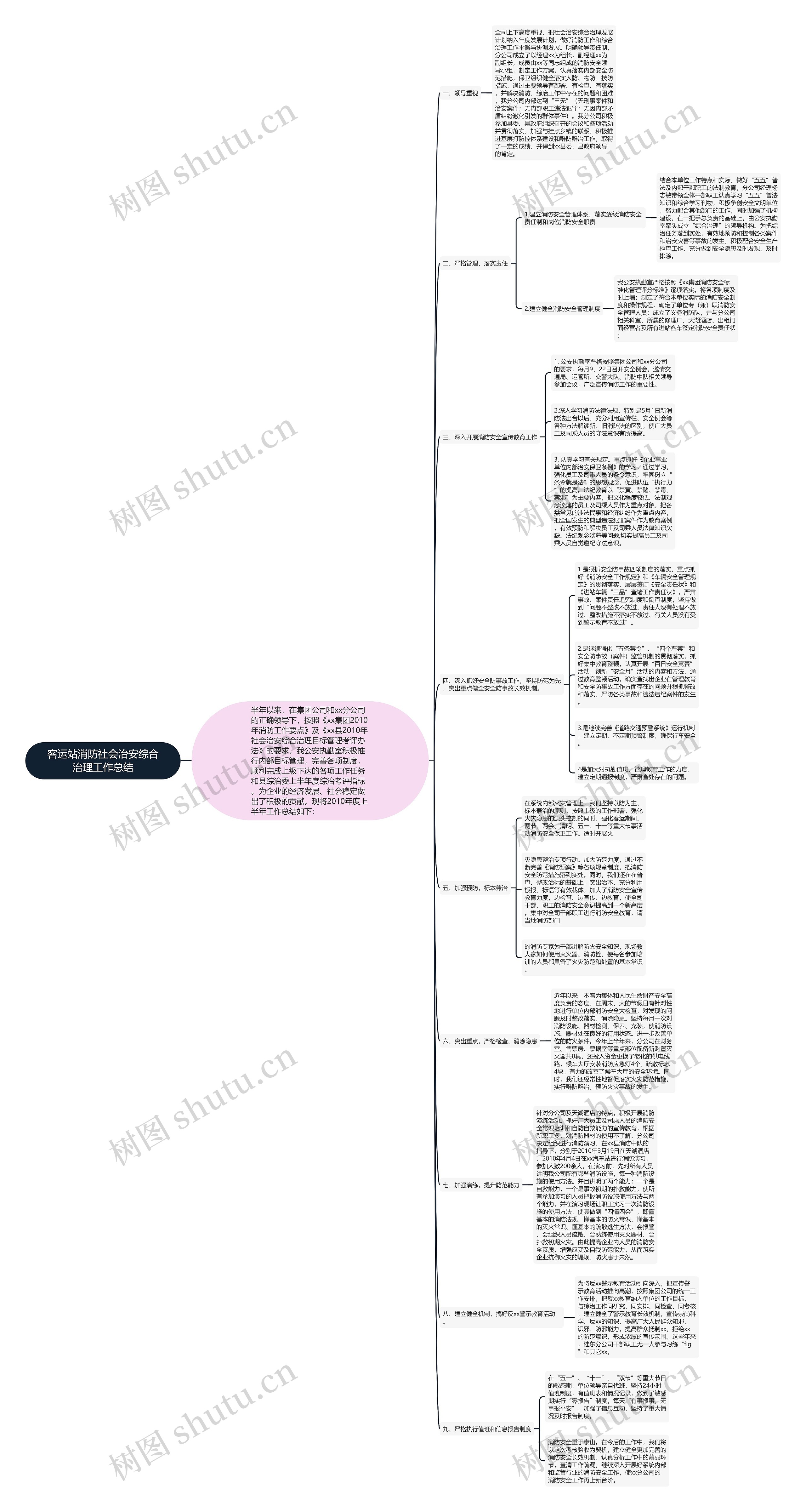 客运站消防社会治安综合治理工作总结