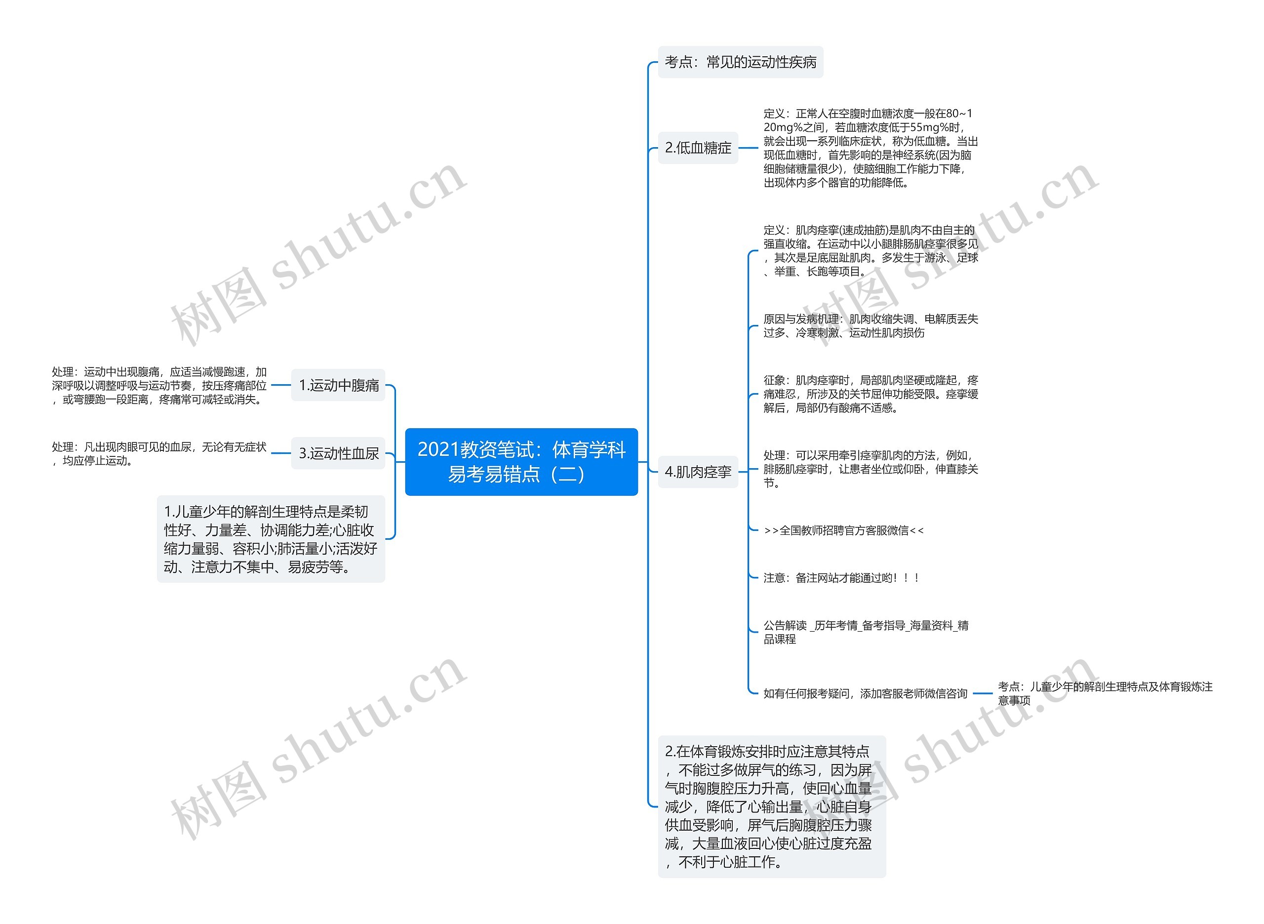 2021教资笔试：体育学科易考易错点（二）思维导图