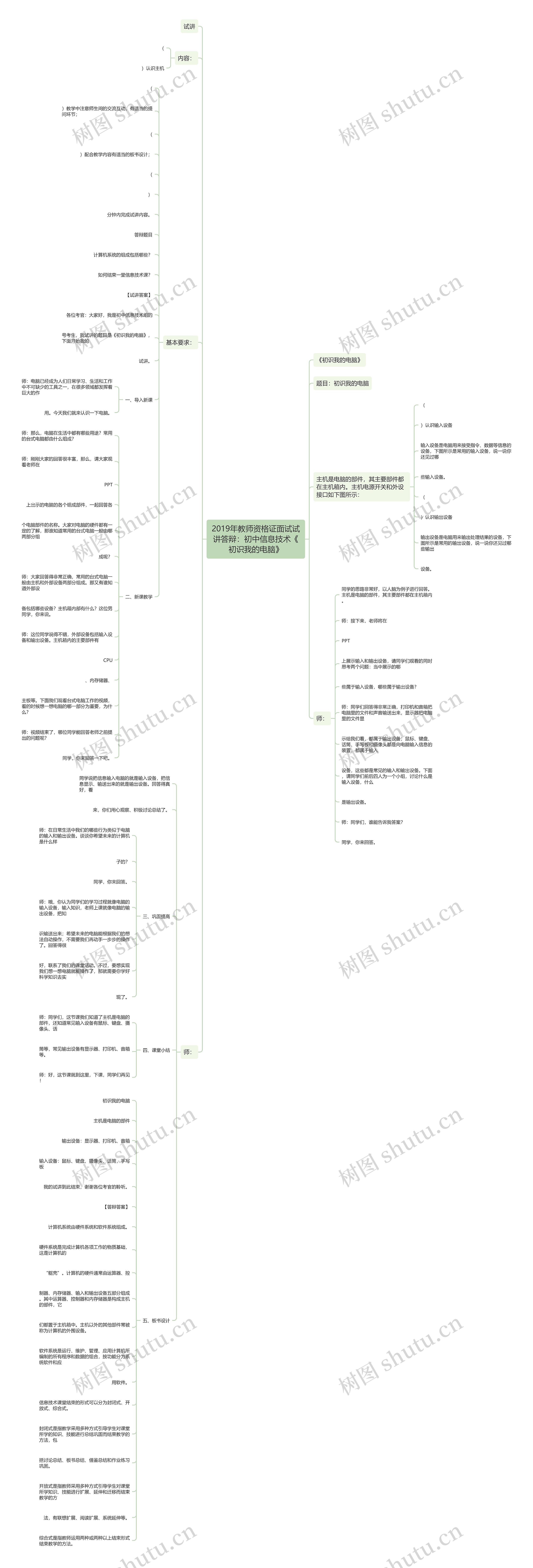 2019年教师资格证面试试讲答辩：初中信息技术《初识我的电脑》思维导图