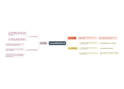 convey的用法总结大全