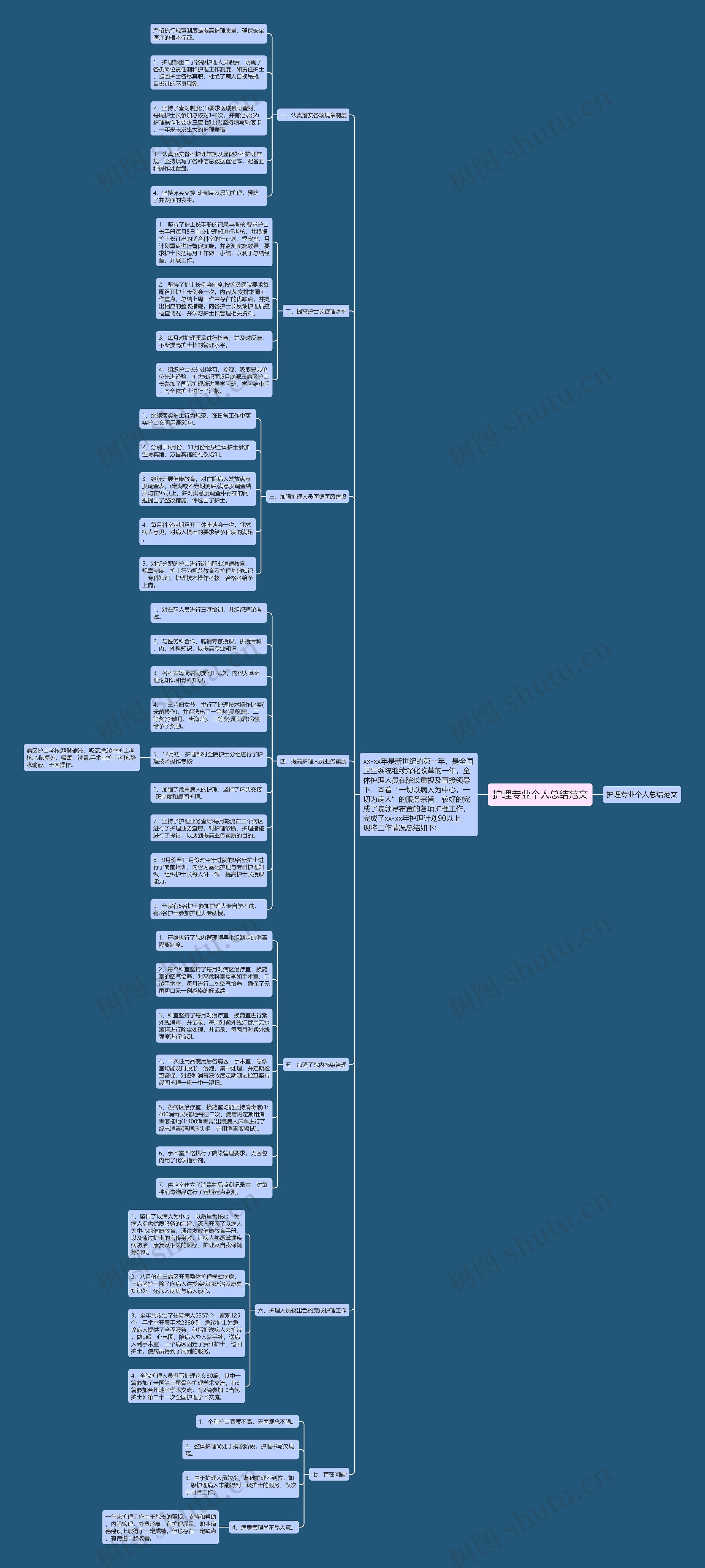 护理专业个人总结范文 护理专业个人总结范文