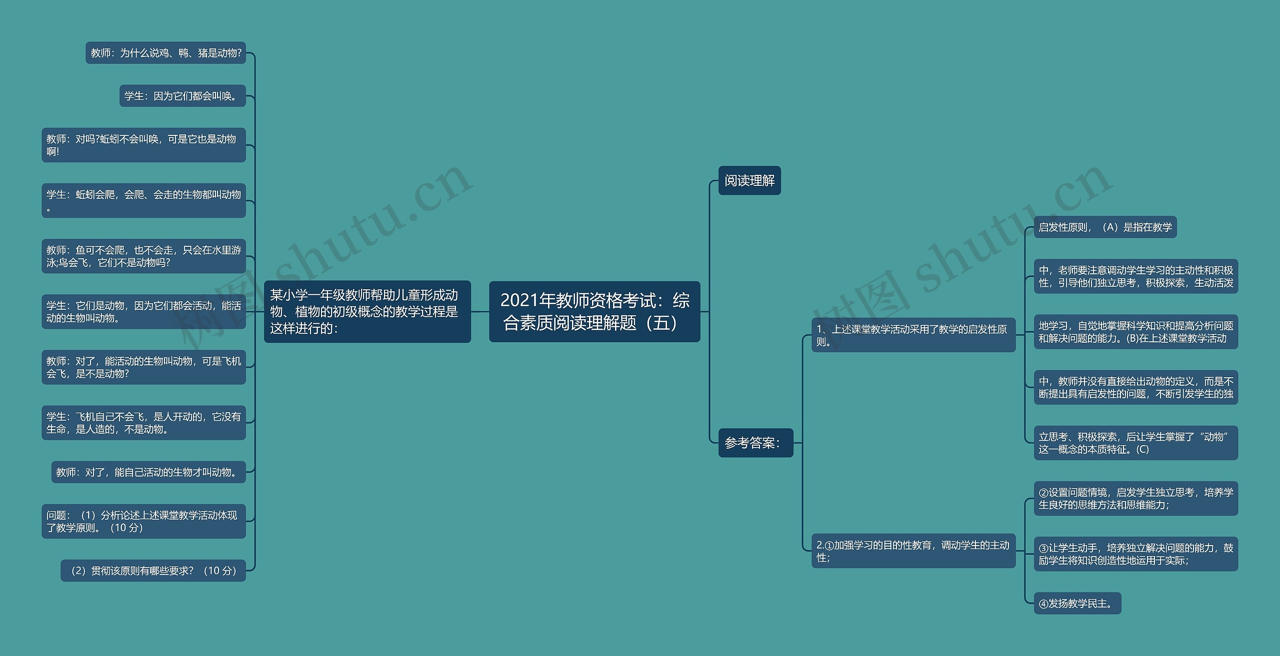 2021年教师资格考试：综合素质阅读理解题（五）