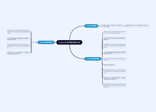 indicator的用法总结大全