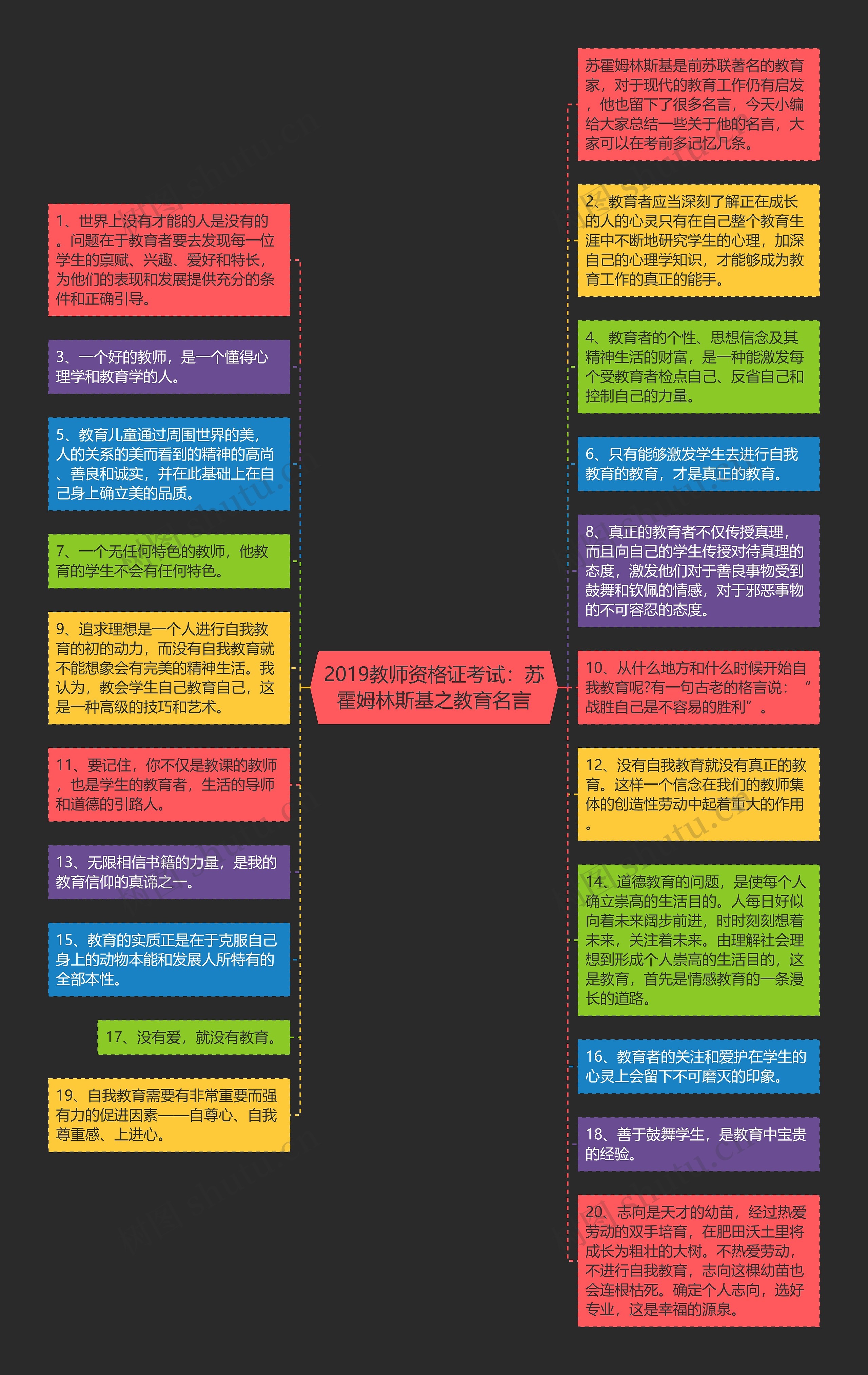 2019教师资格证考试：苏霍姆林斯基之教育名言思维导图