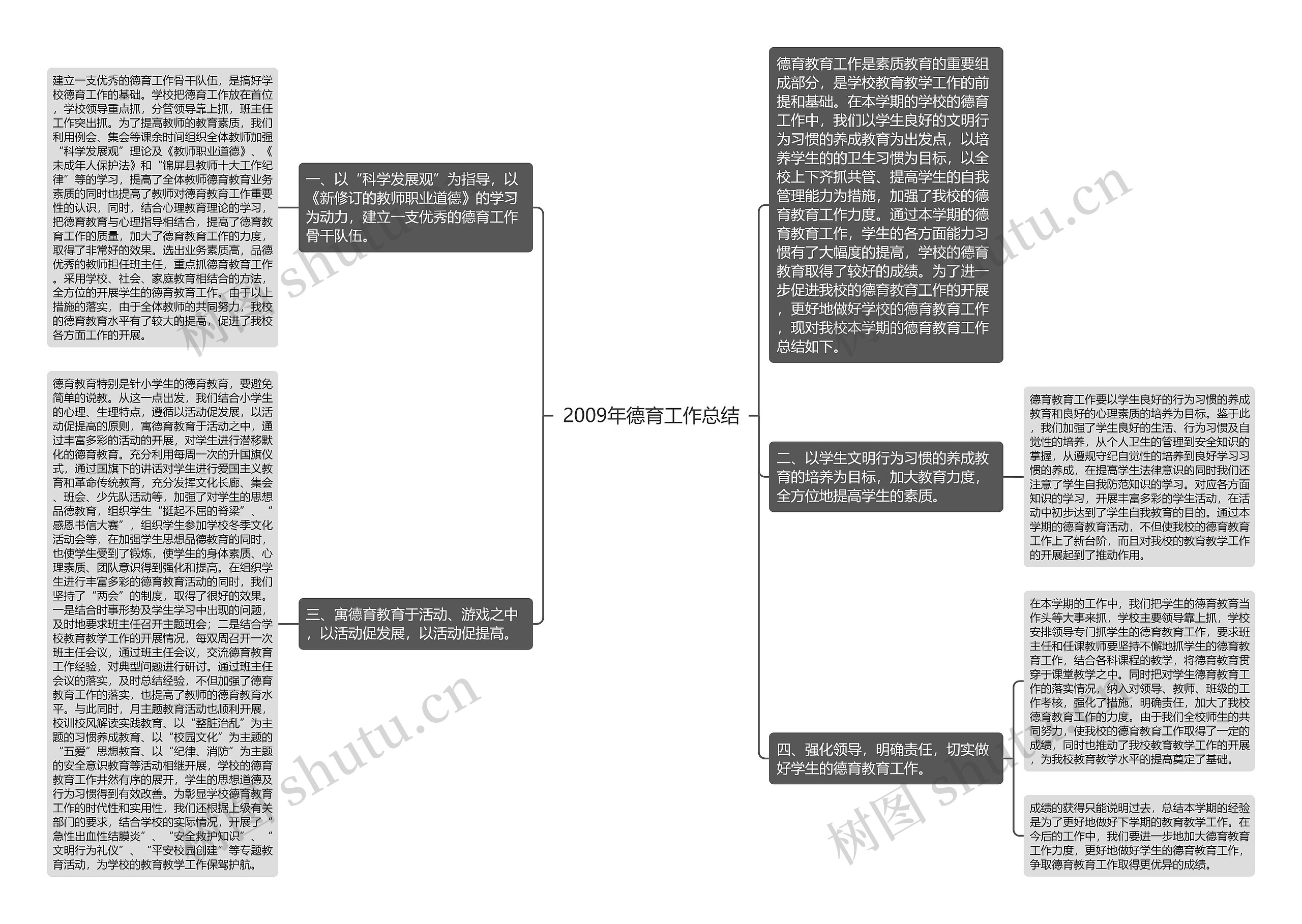 2009年德育工作总结